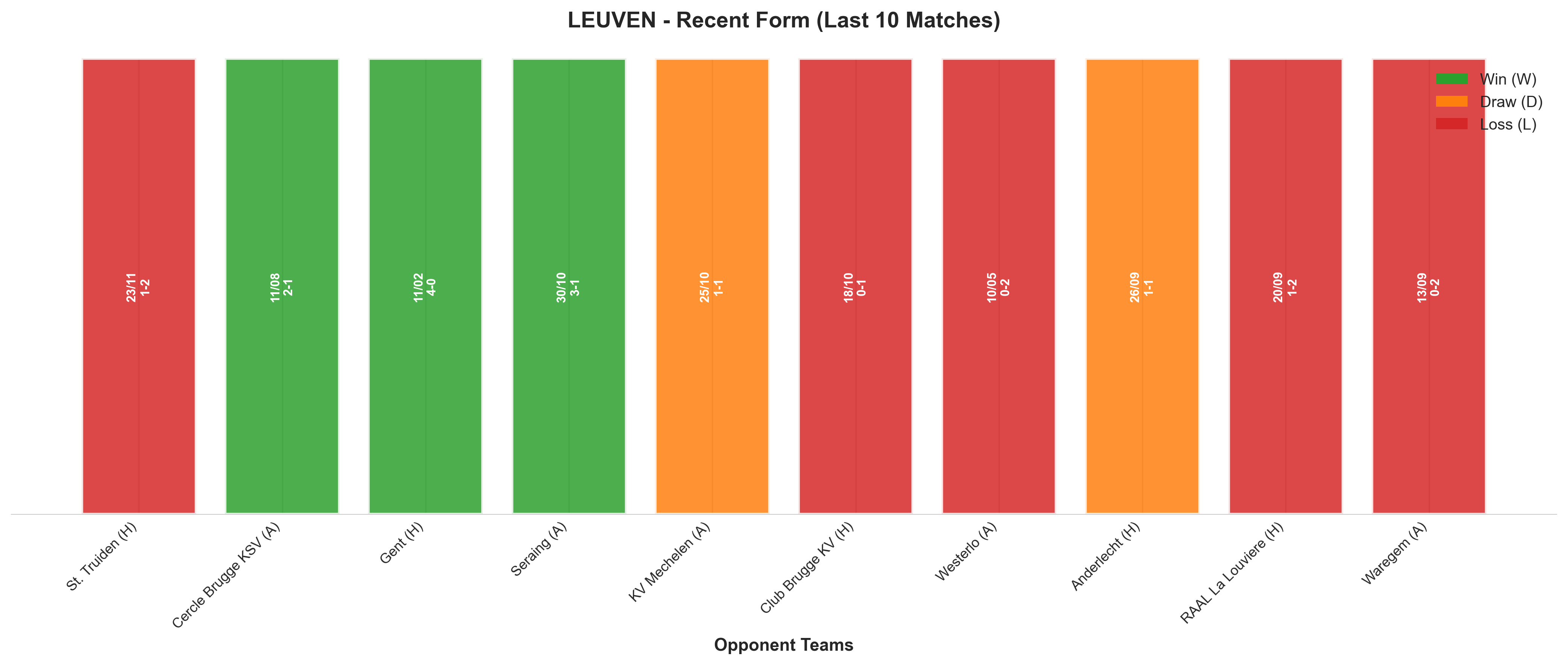 Away Team Recent Form
