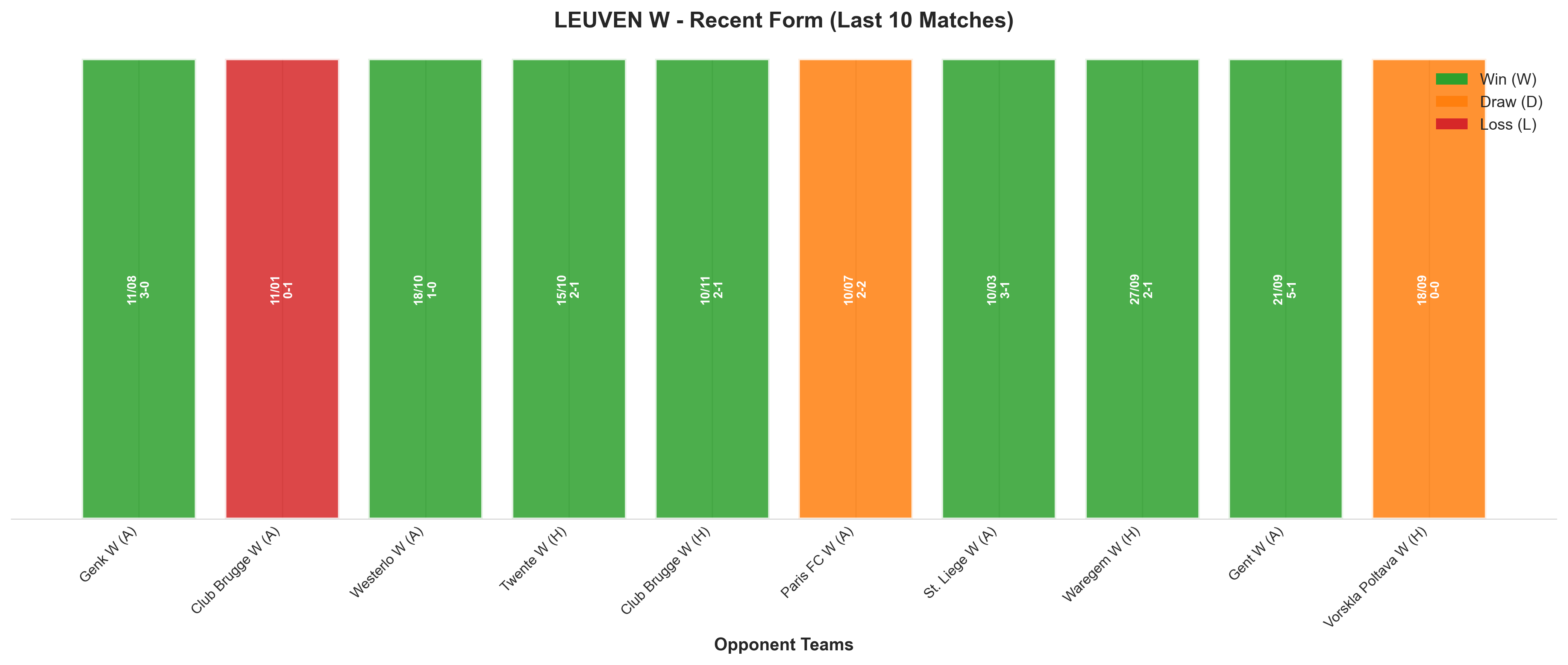 Away Team Recent Form