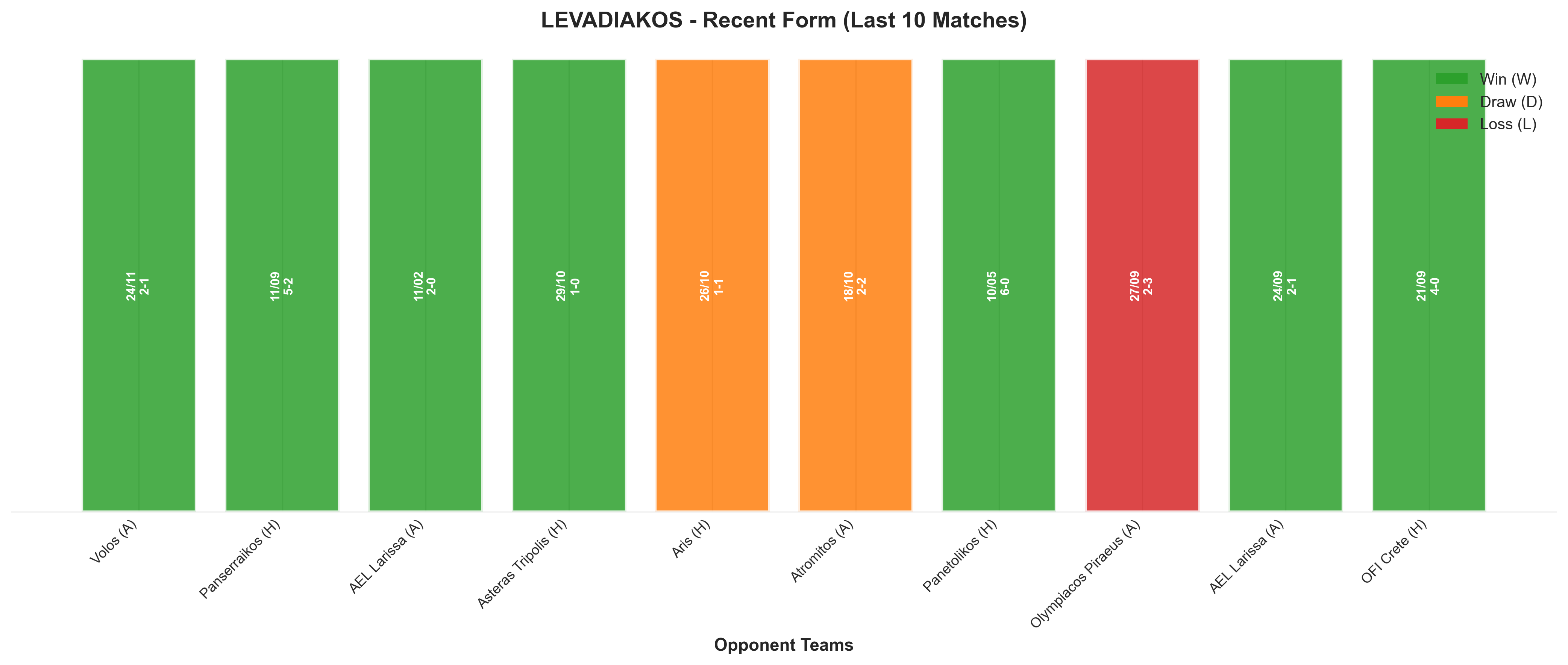 Home Team Recent Form