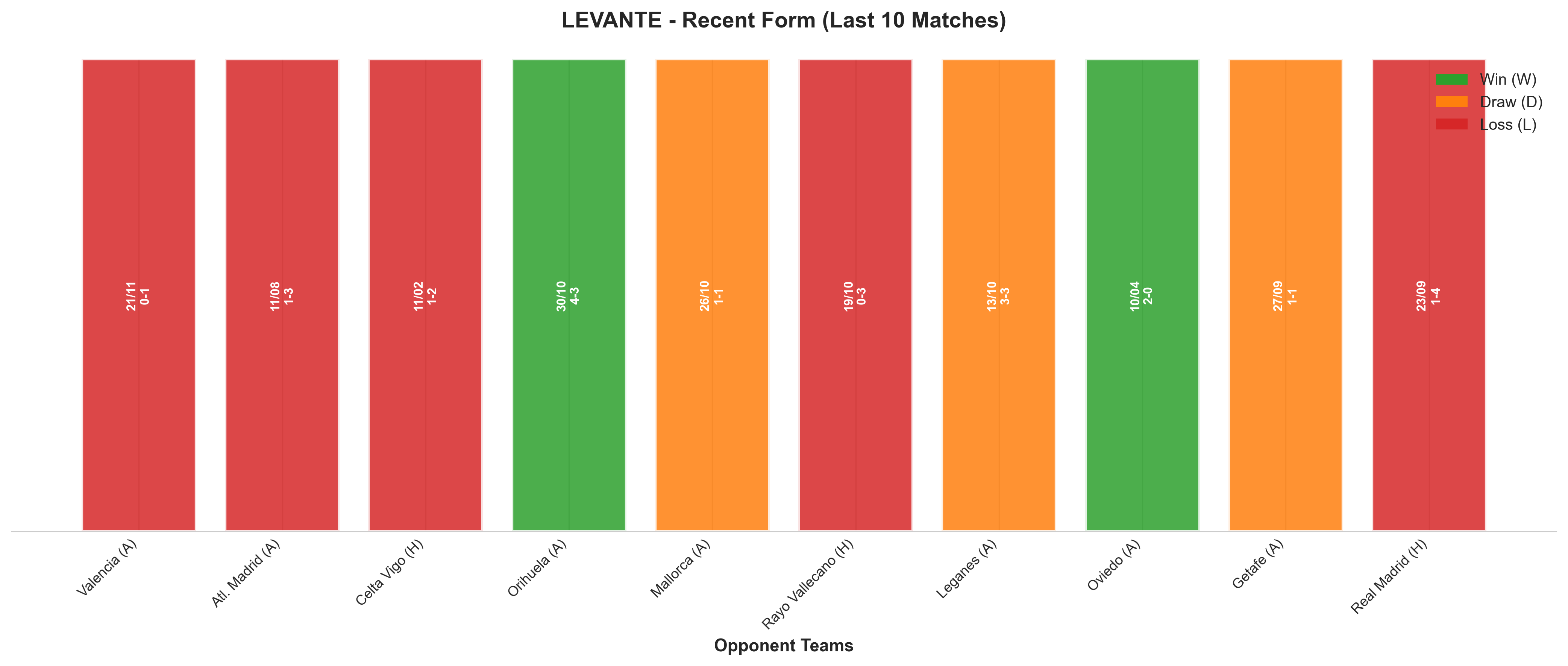 Home Team Recent Form