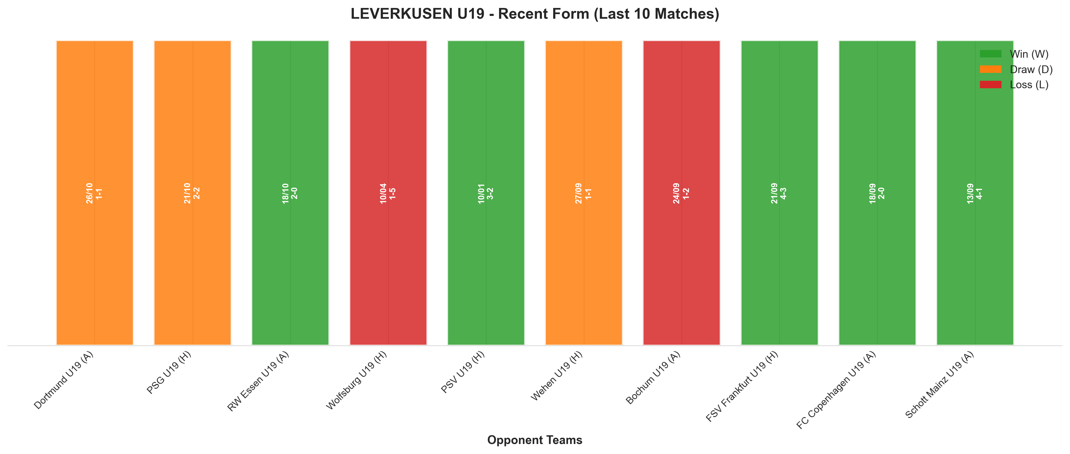 Away Team Recent Form