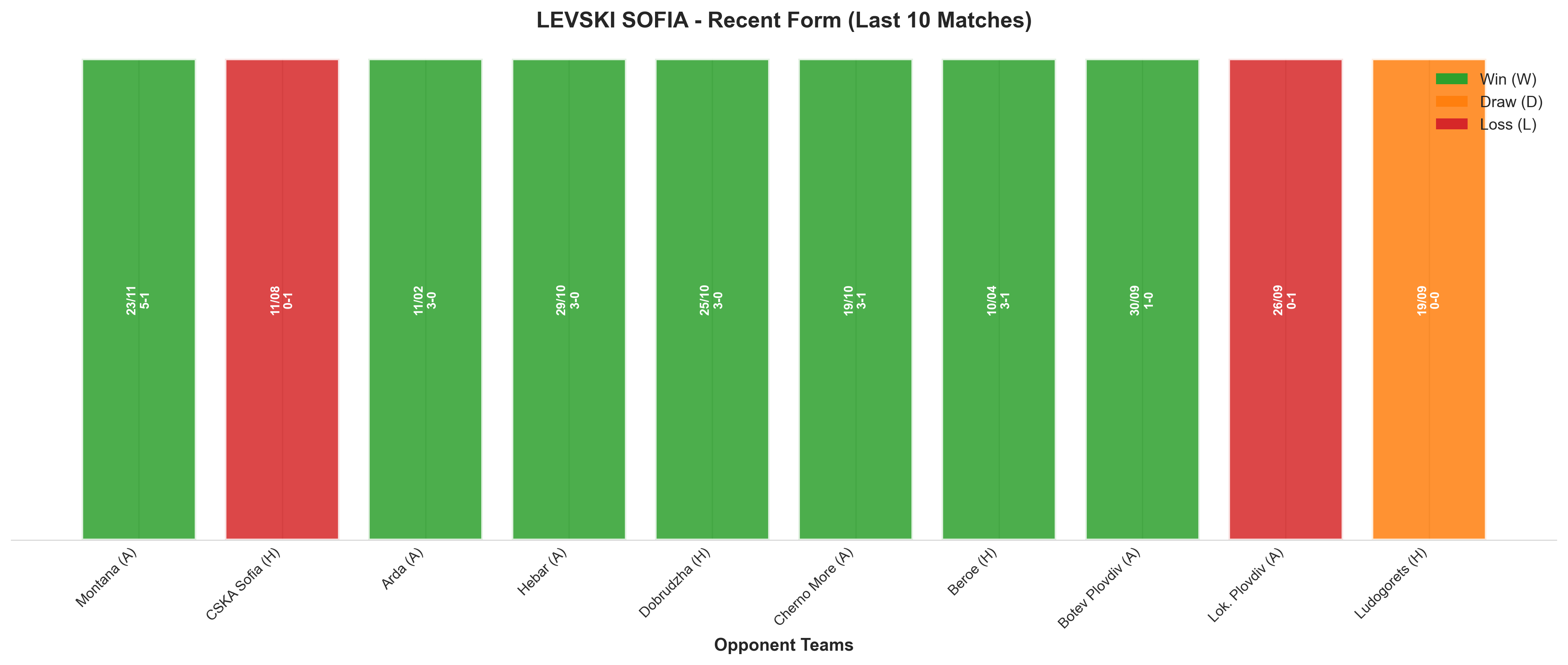 Home Team Recent Form
