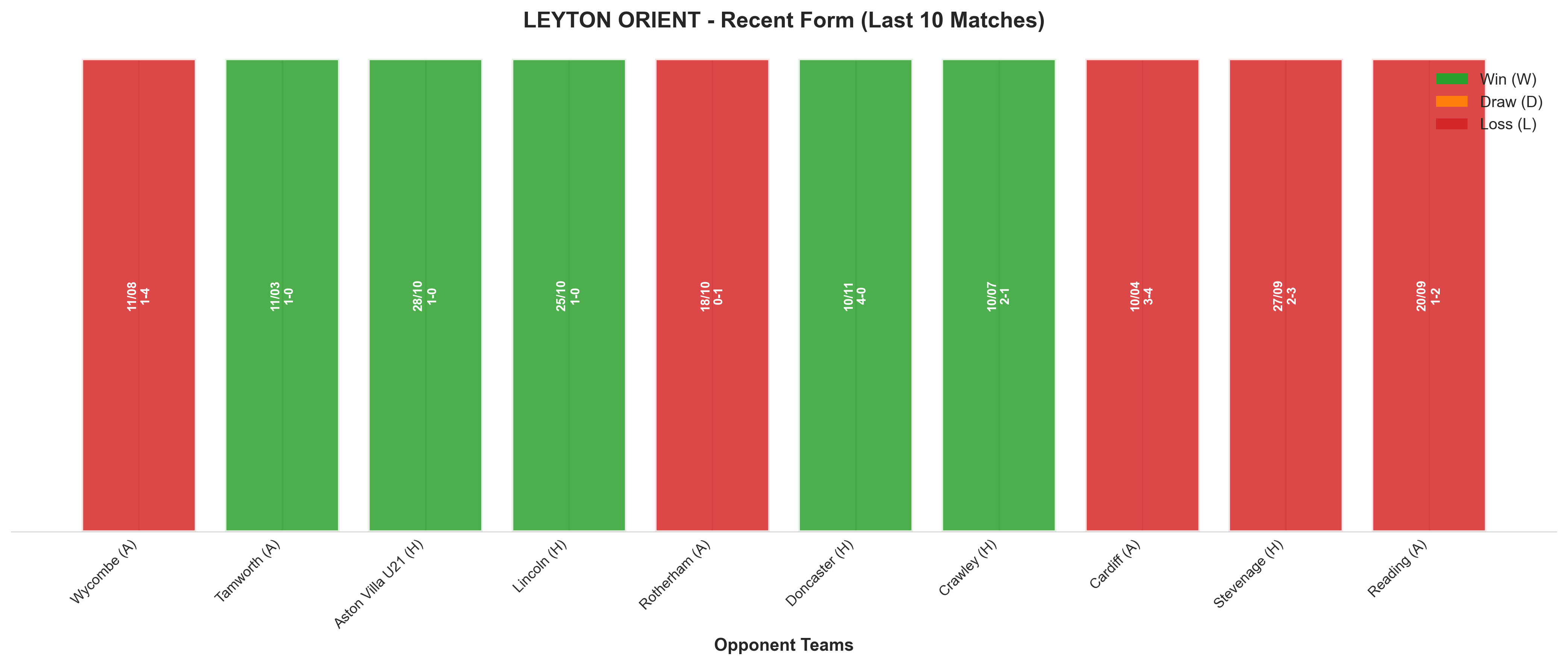 Home Team Recent Form