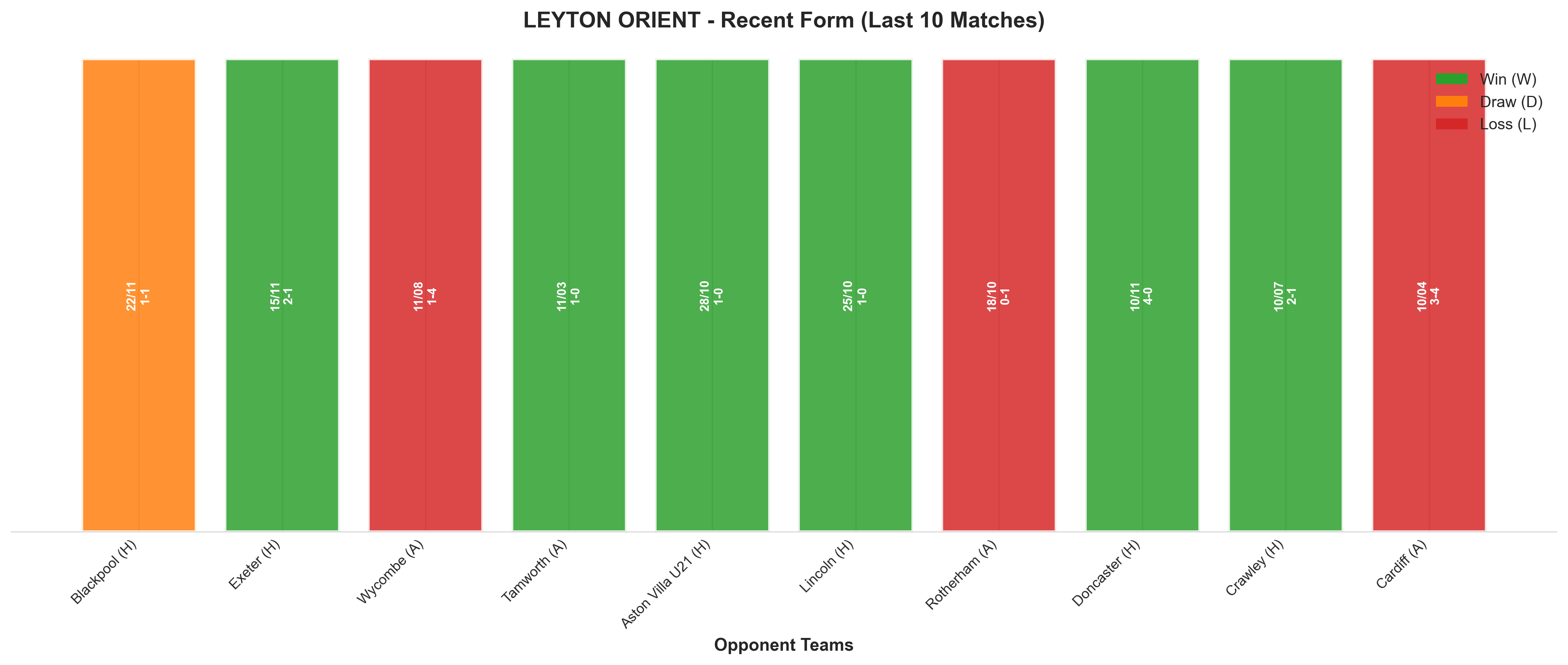 Away Team Recent Form