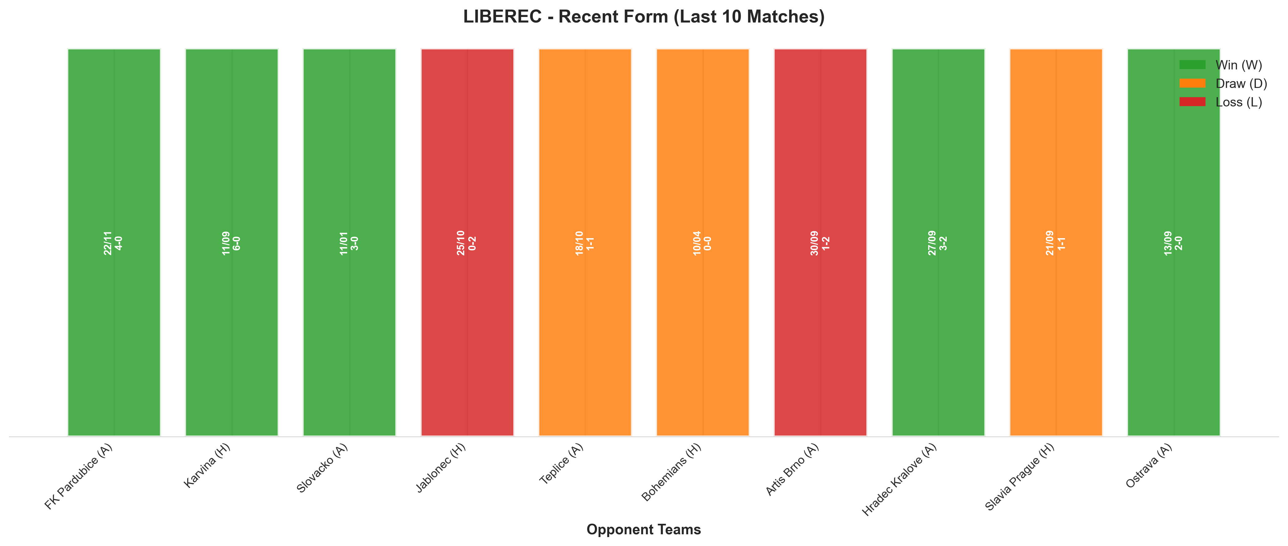 Home Team Recent Form