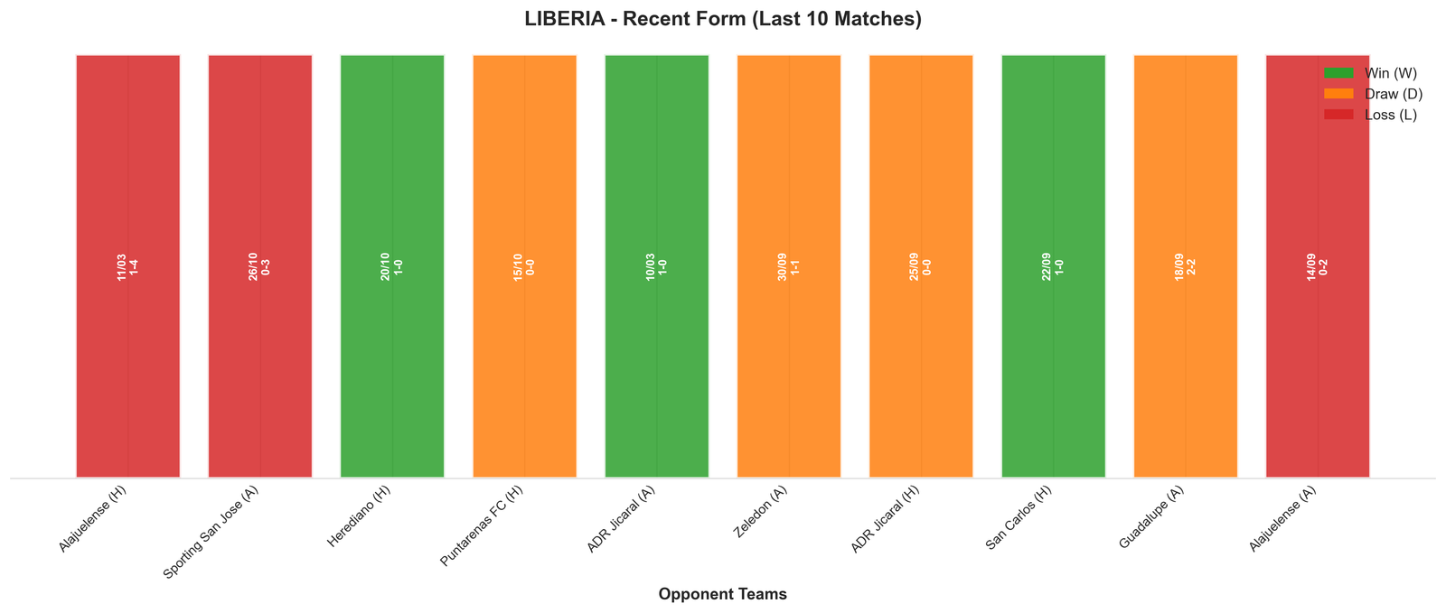 Away Team Recent Form