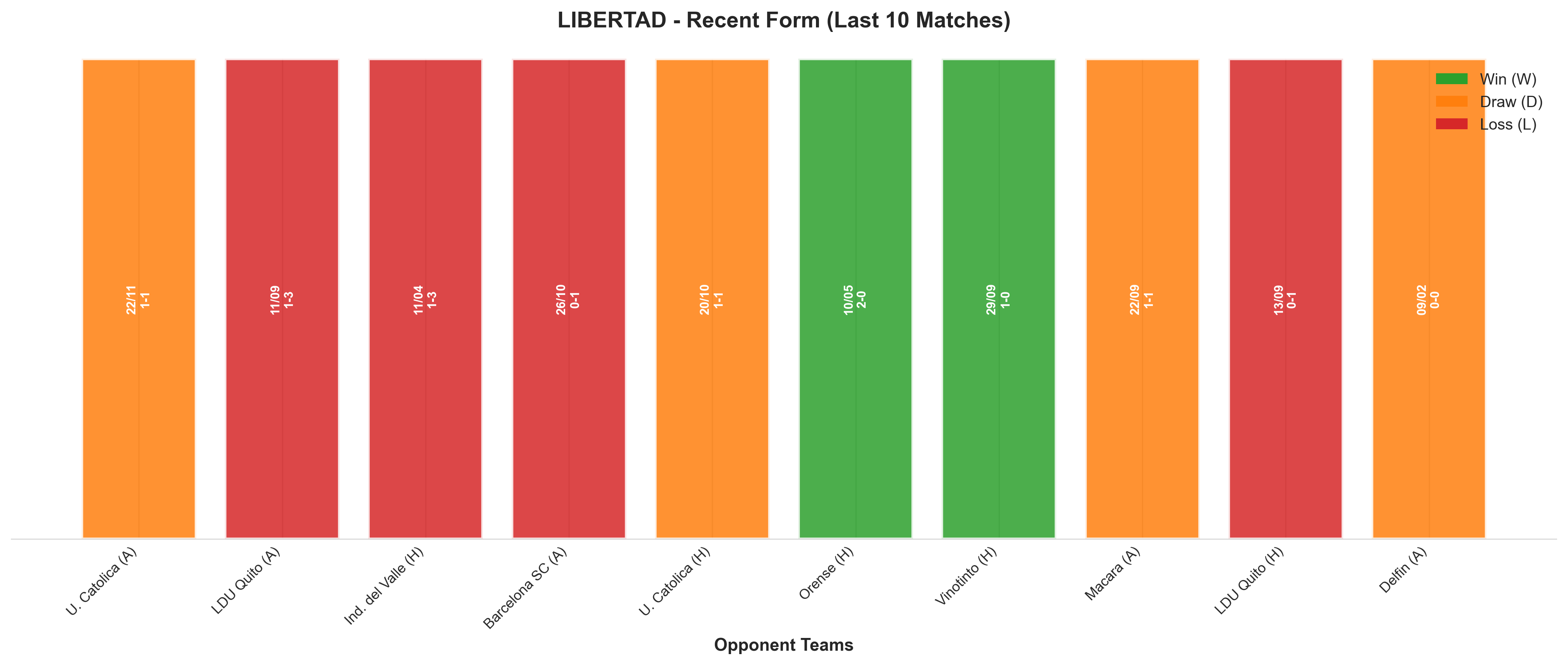 Home Team Recent Form