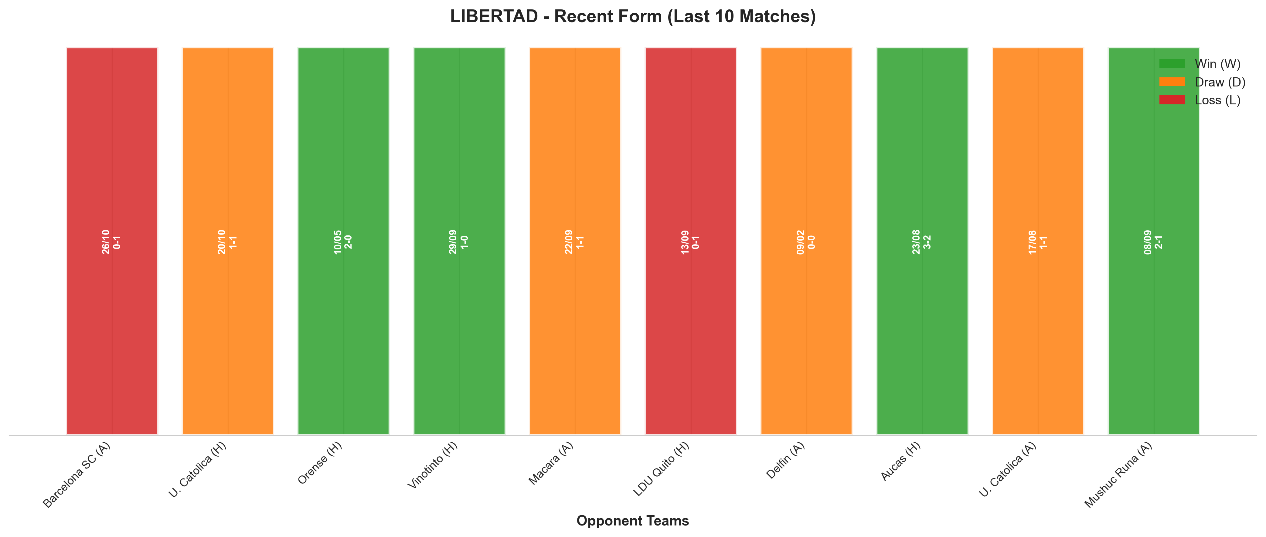 Home Team Recent Form