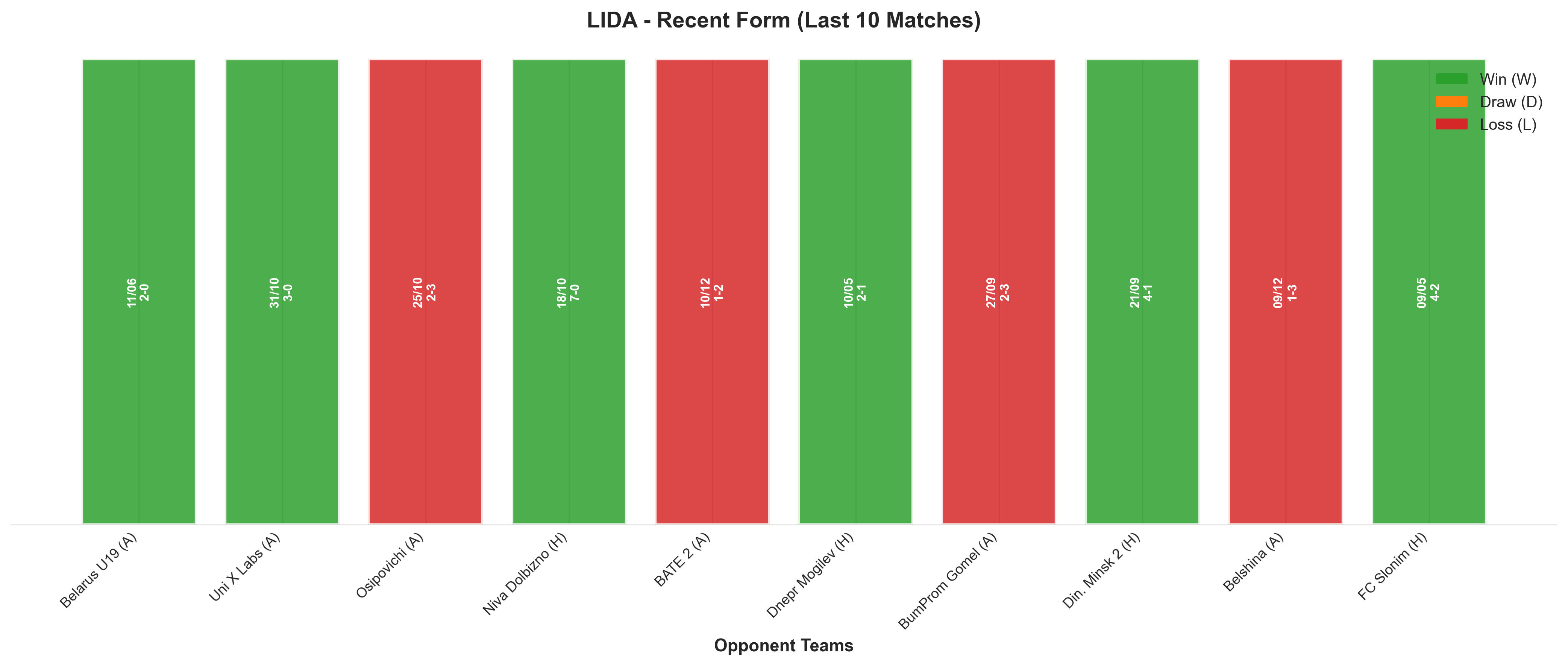 Home Team Recent Form