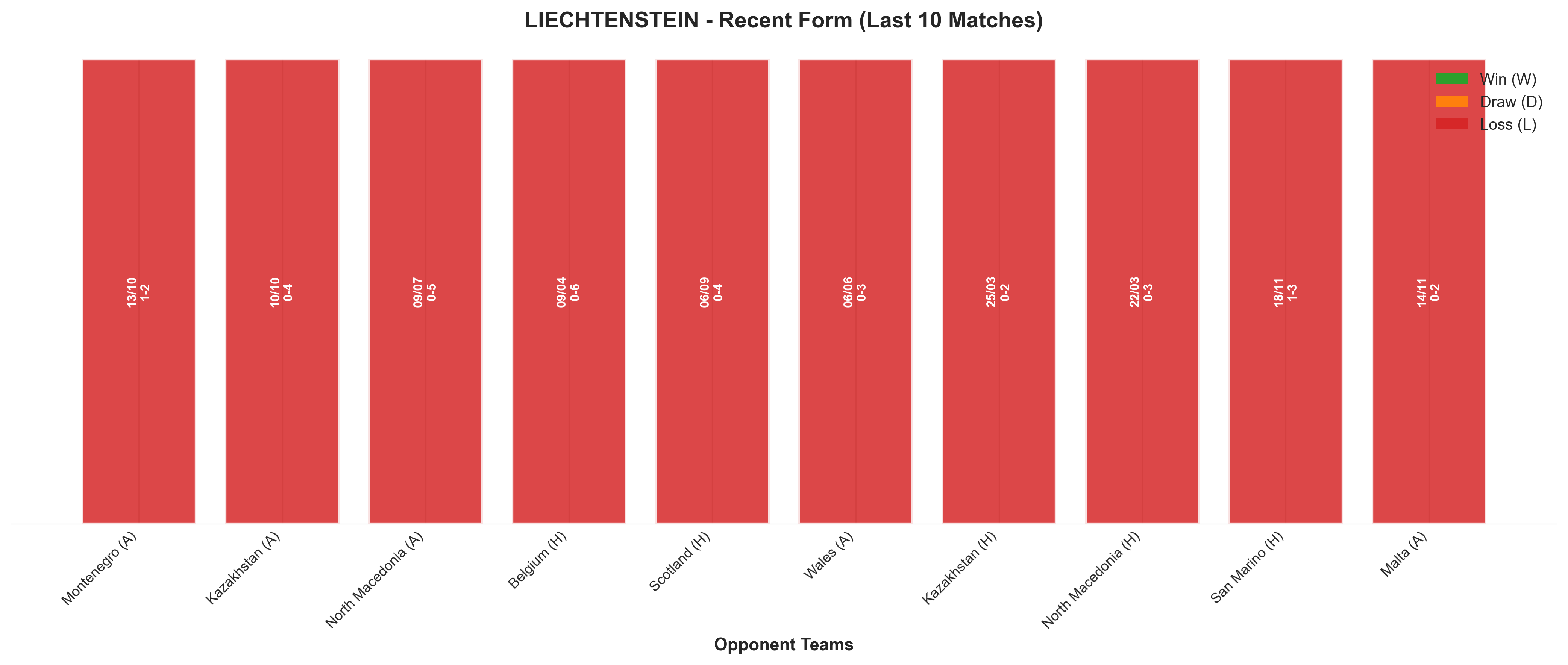 Home Team Recent Form