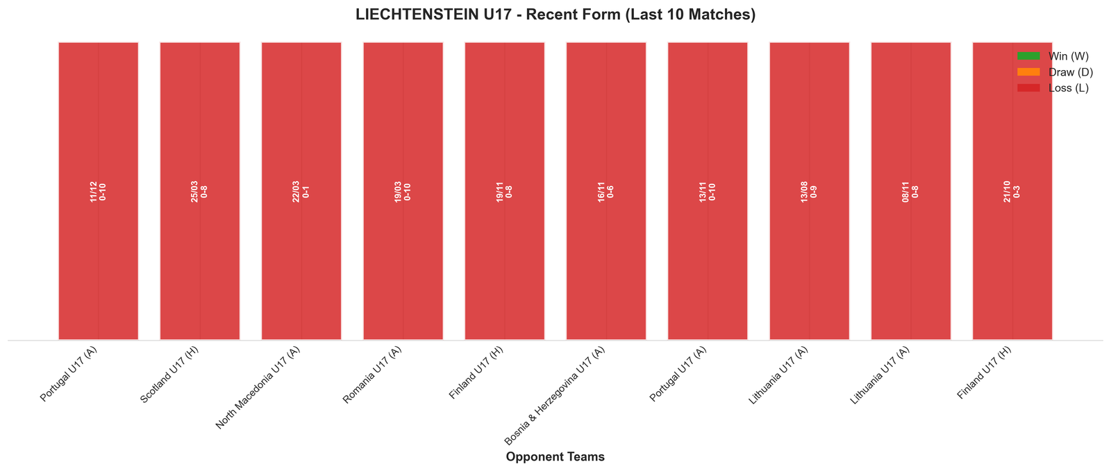 Away Team Recent Form
