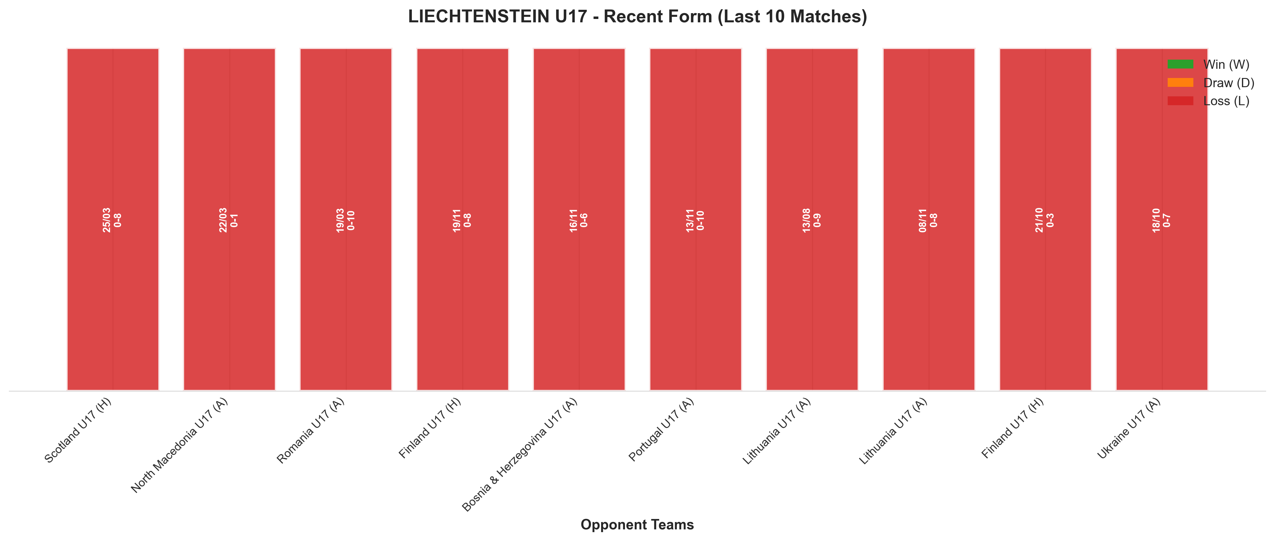 Away Team Recent Form