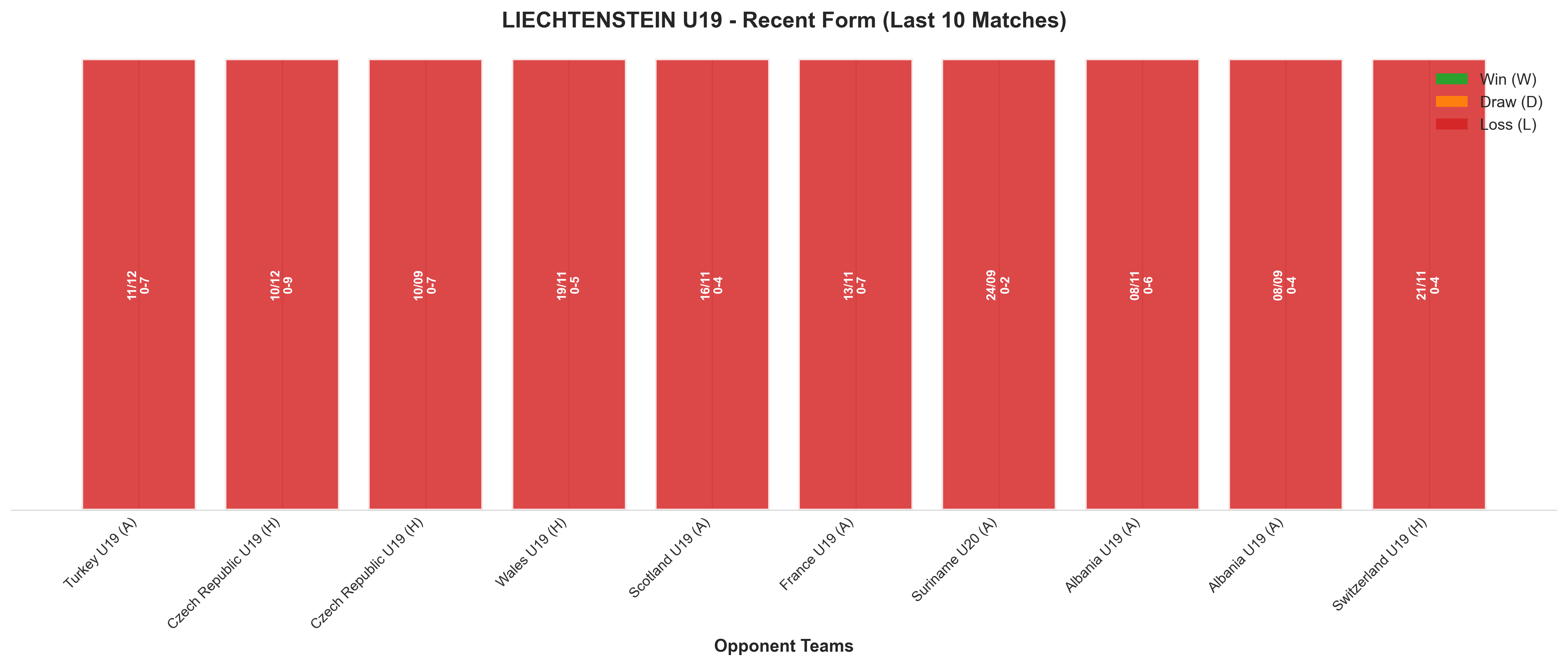 Away Team Recent Form