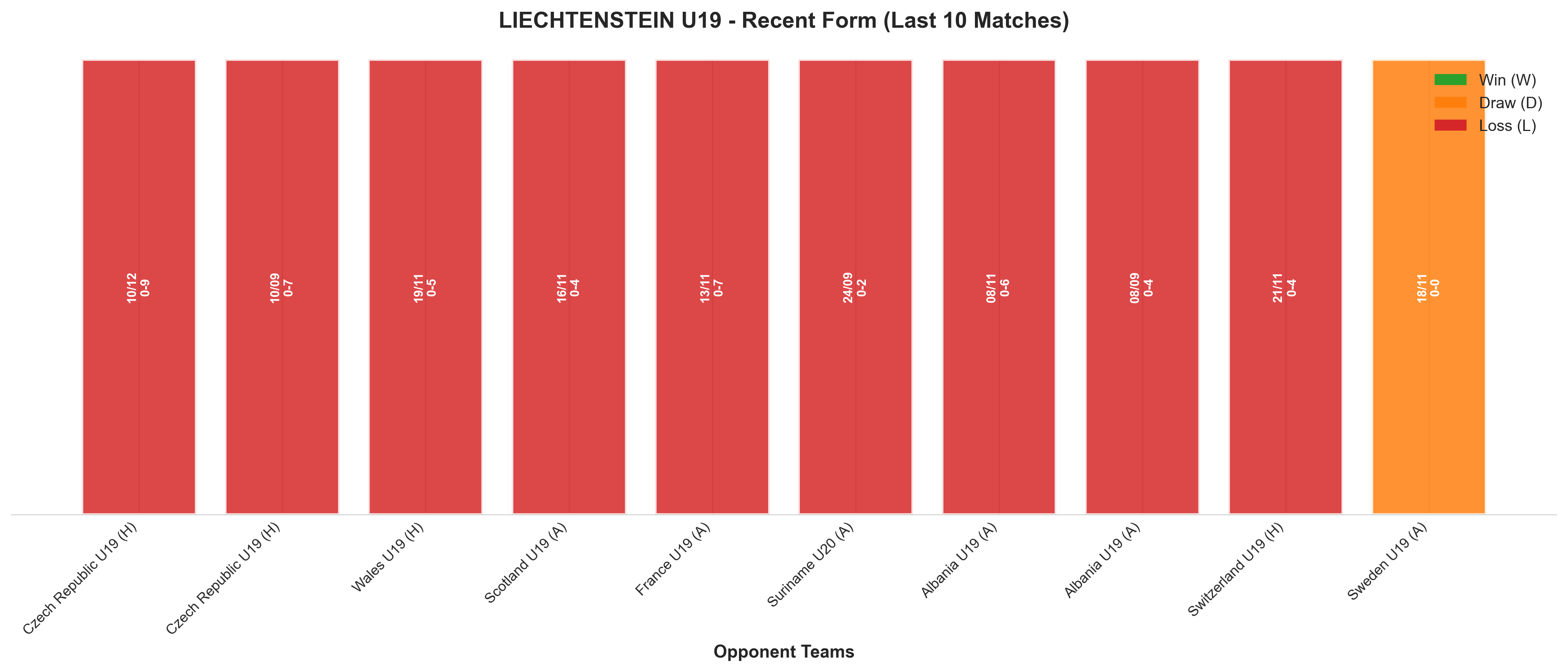 Away Team Recent Form