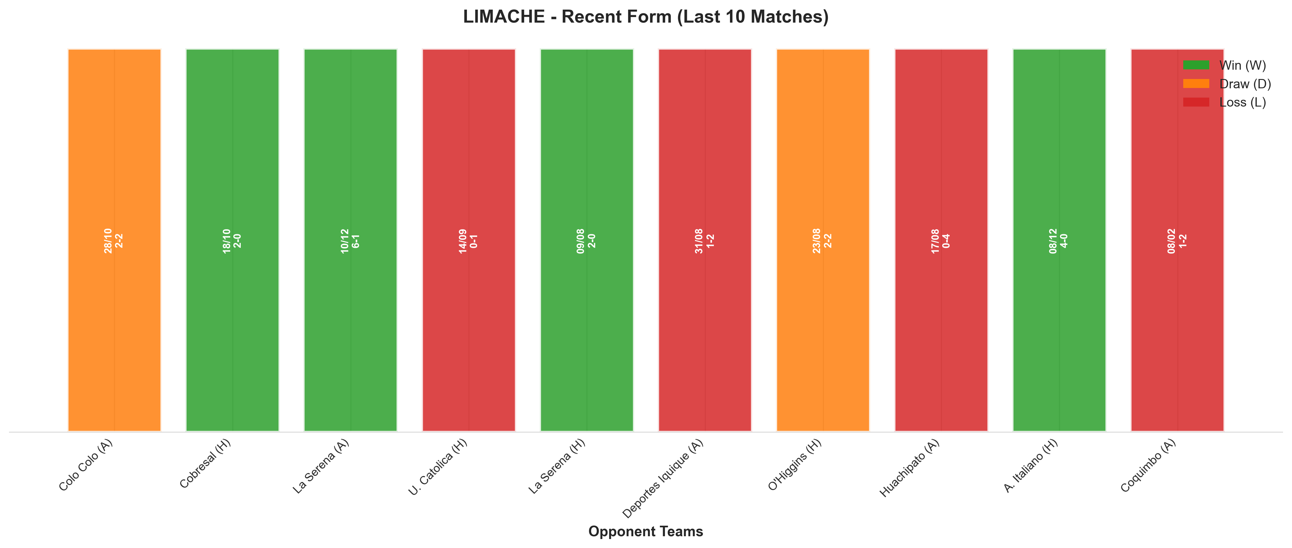 Away Team Recent Form