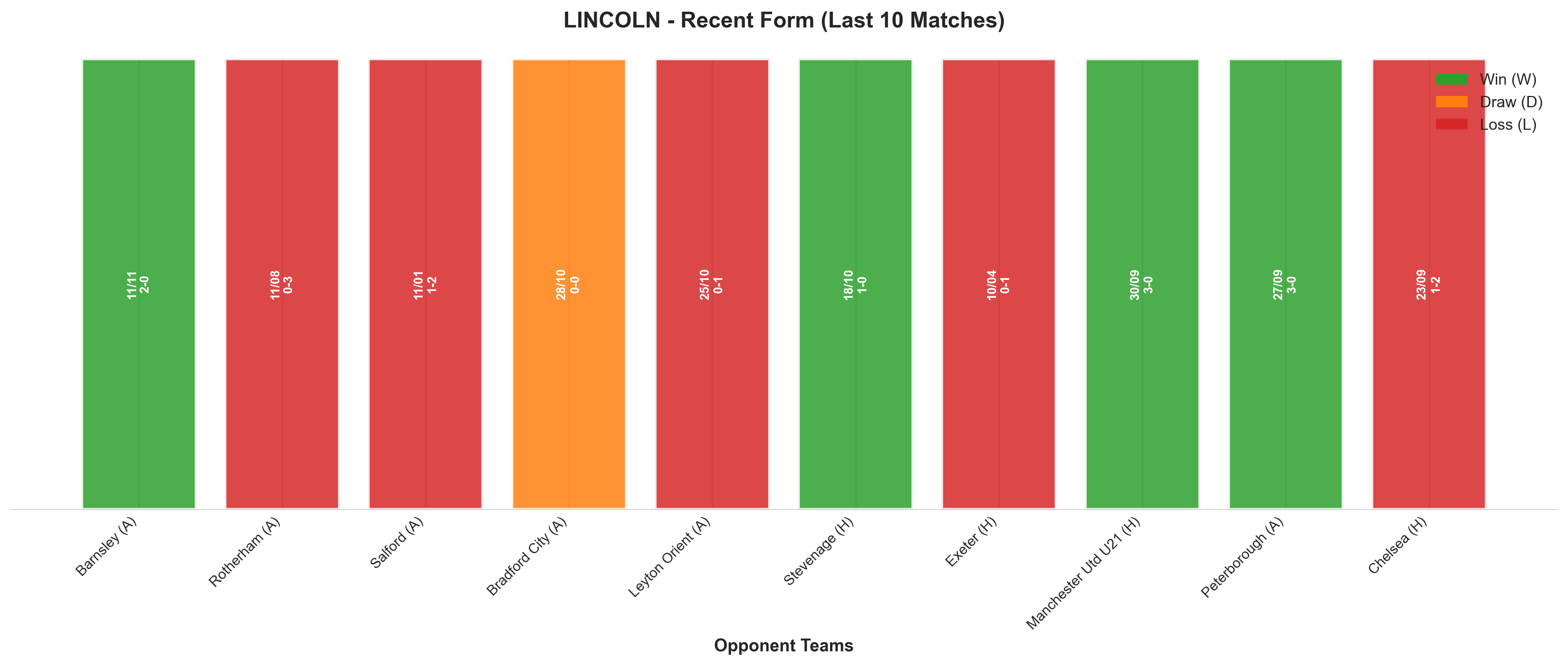 Home Team Recent Form