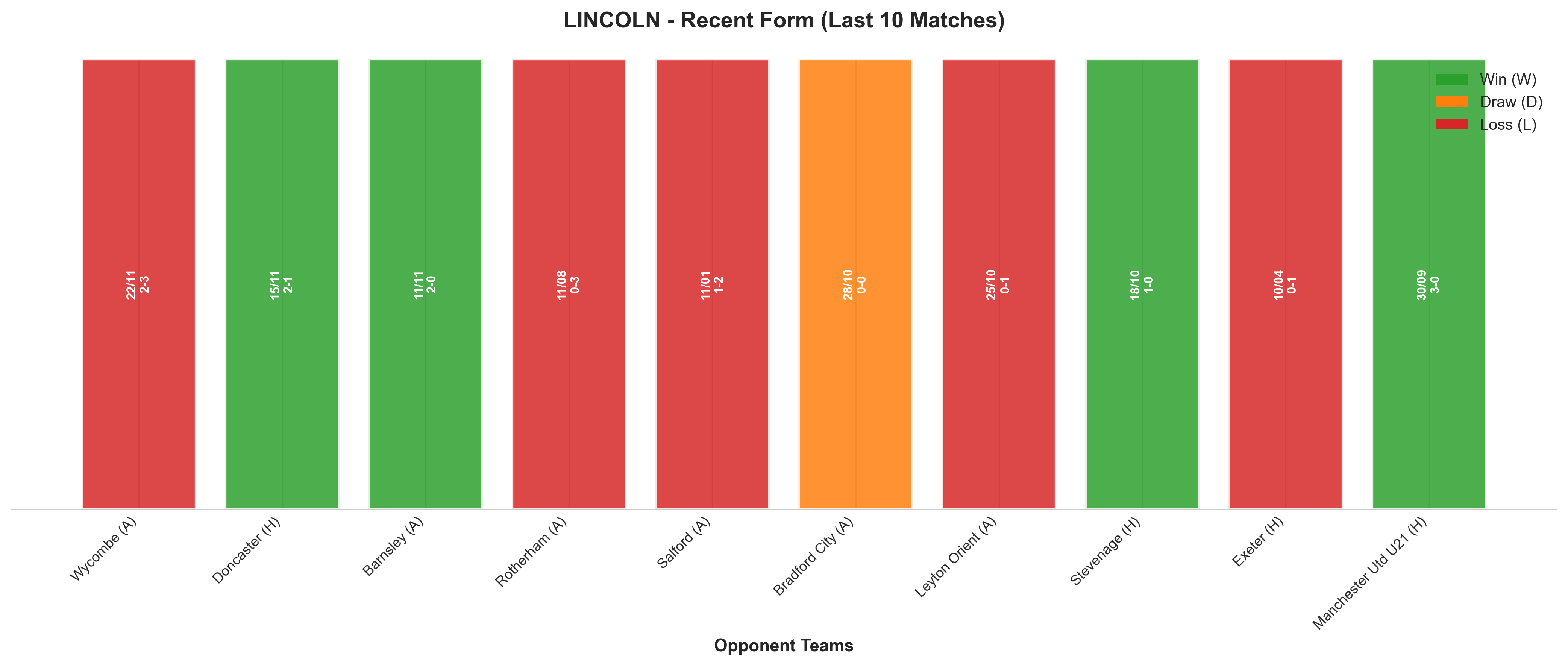 Home Team Recent Form