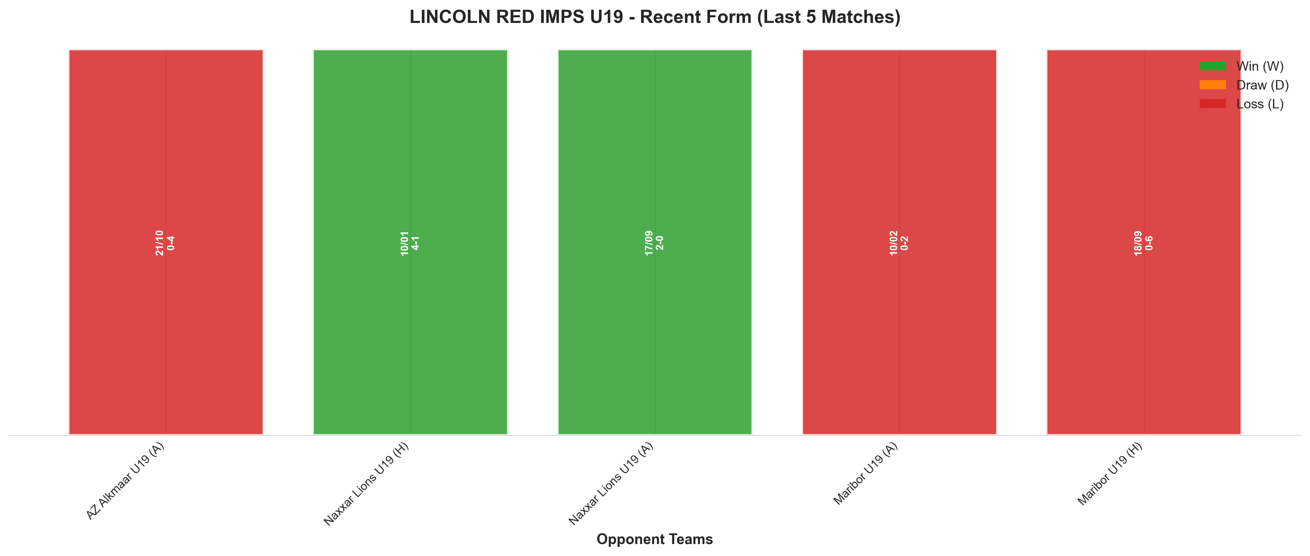 Home Team Recent Form
