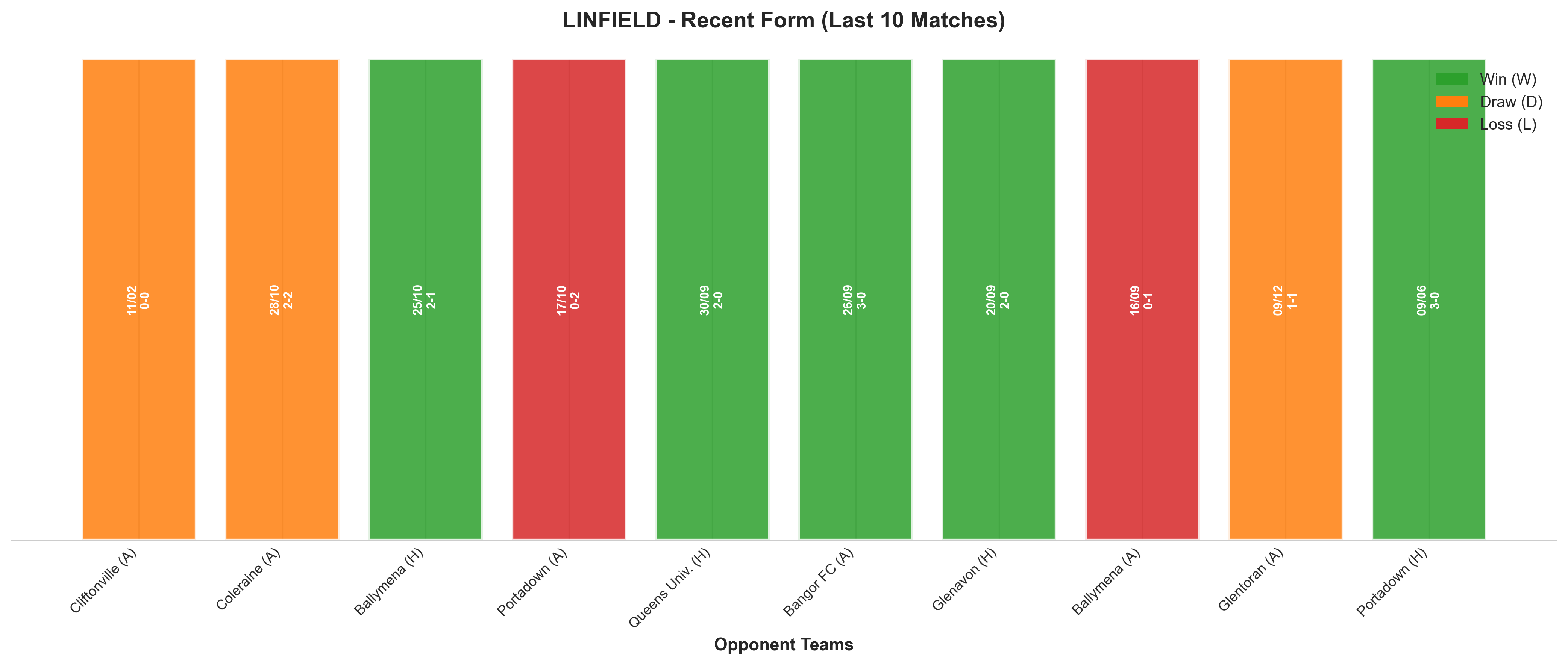 Away Team Recent Form