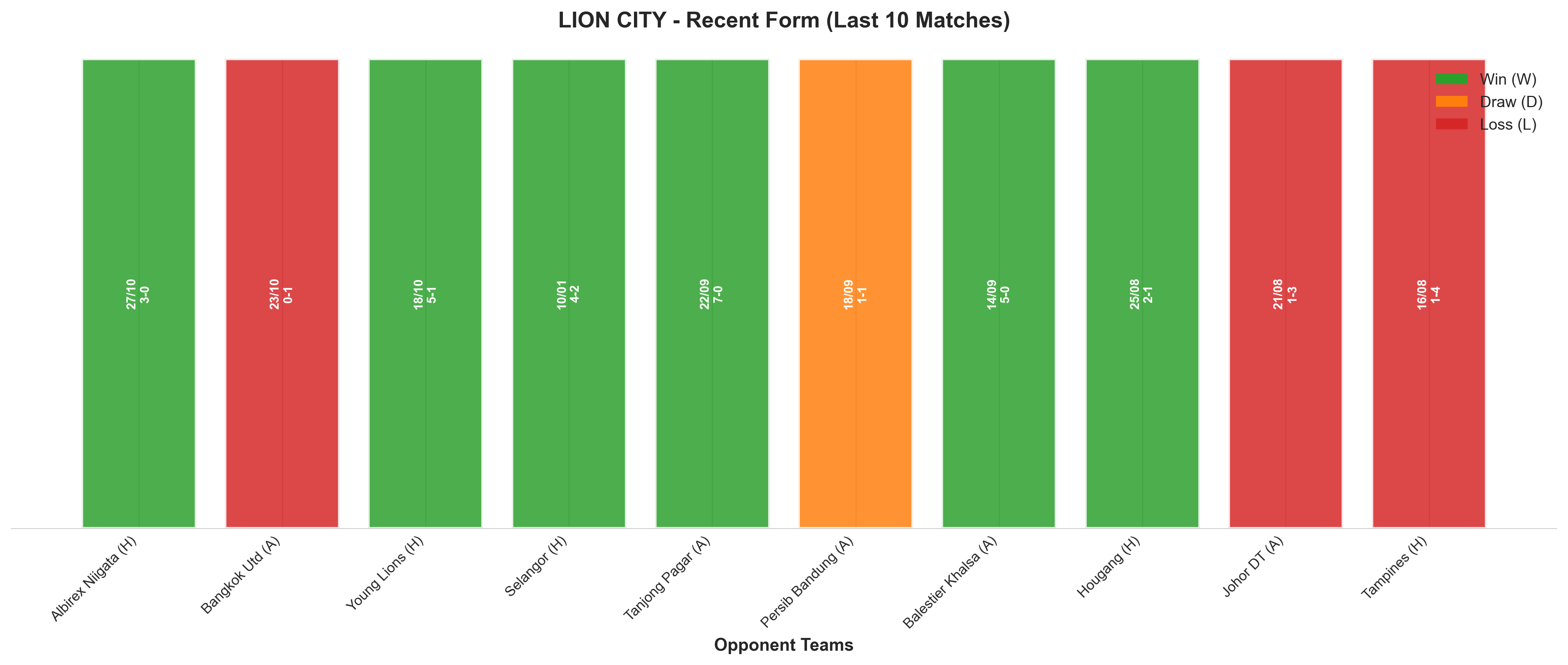 Home Team Recent Form