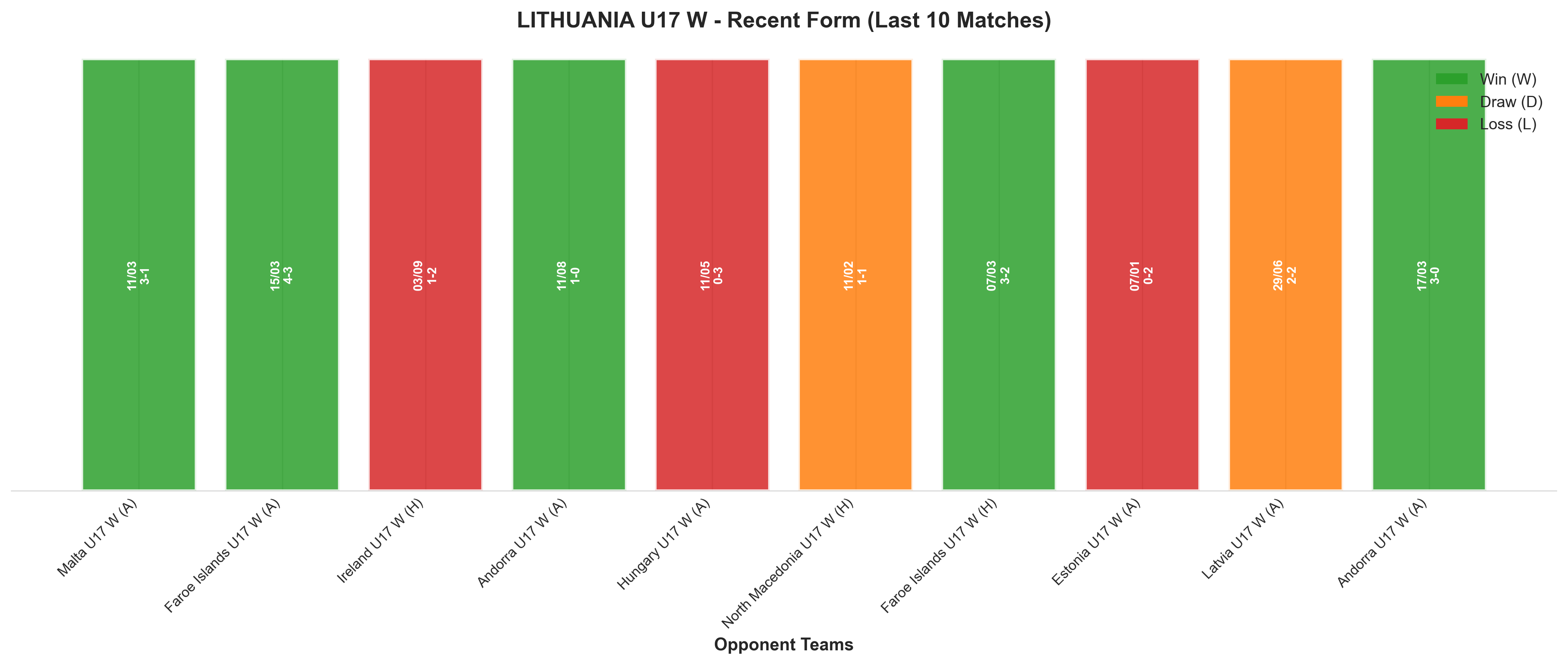 Home Team Recent Form