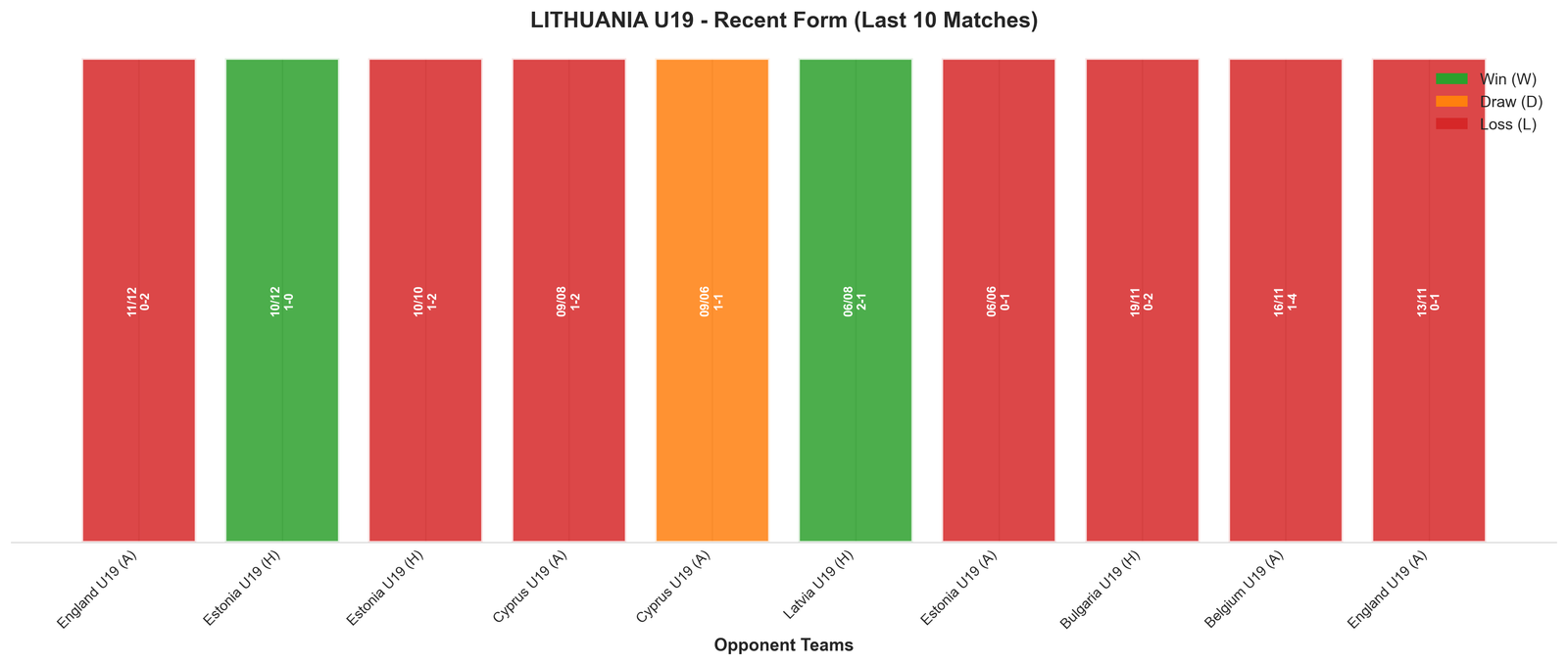 Away Team Recent Form