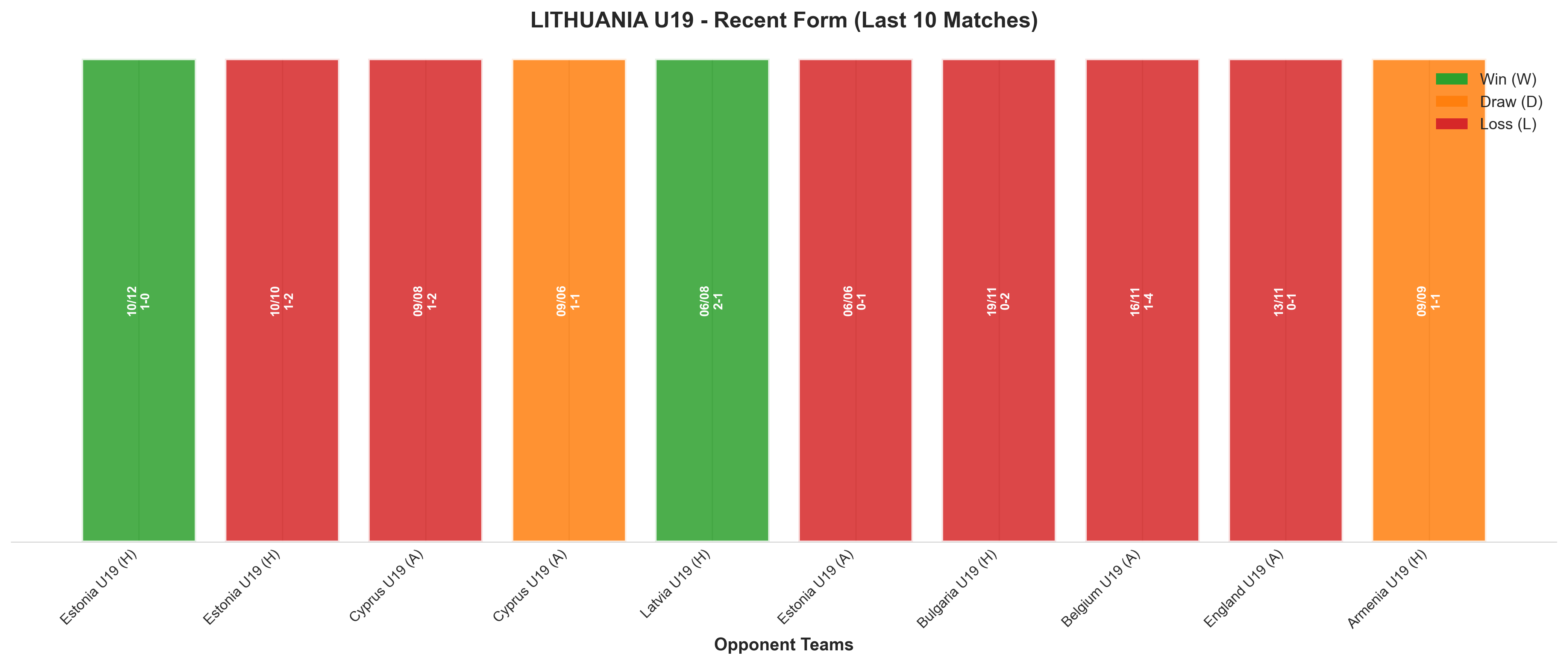 Away Team Recent Form