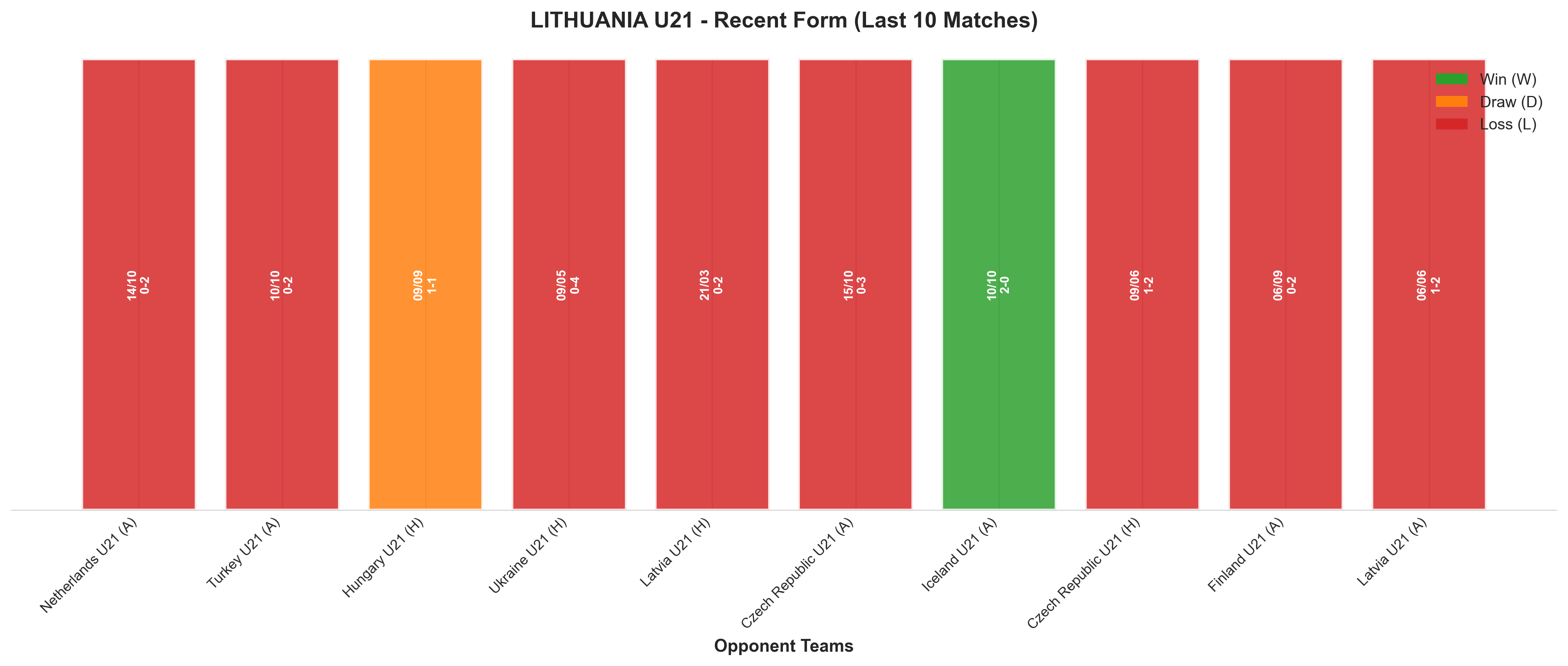 Away Team Recent Form