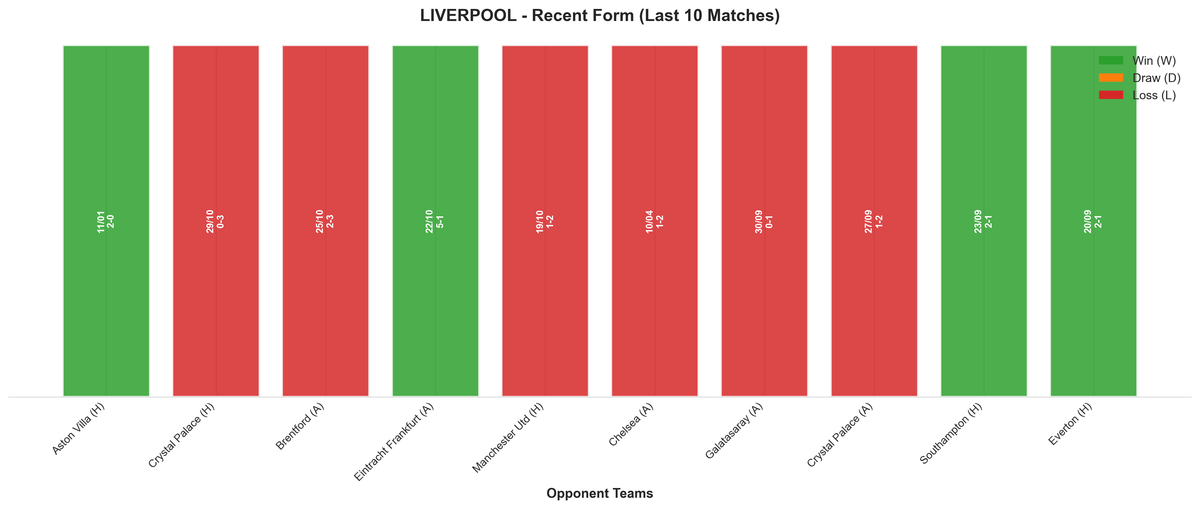 Home Team Recent Form