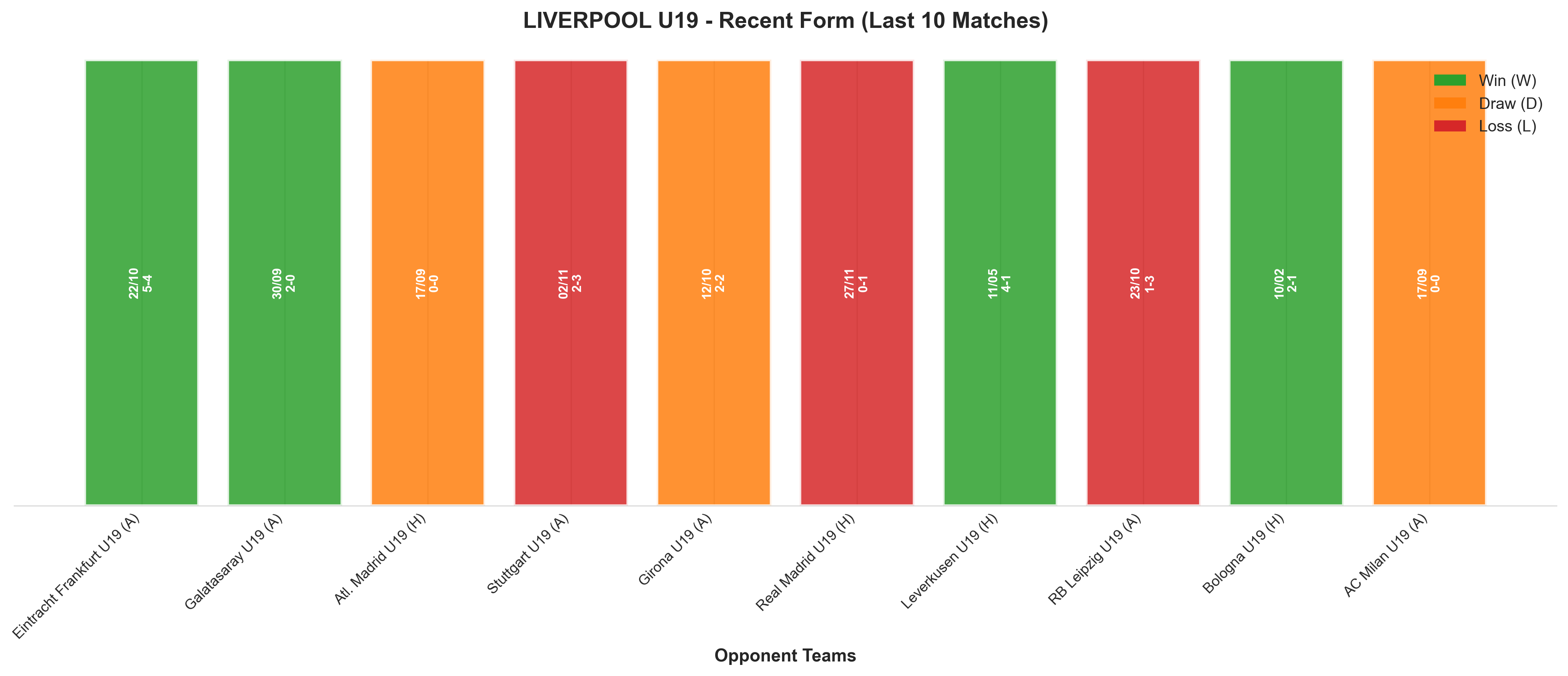 Home Team Recent Form