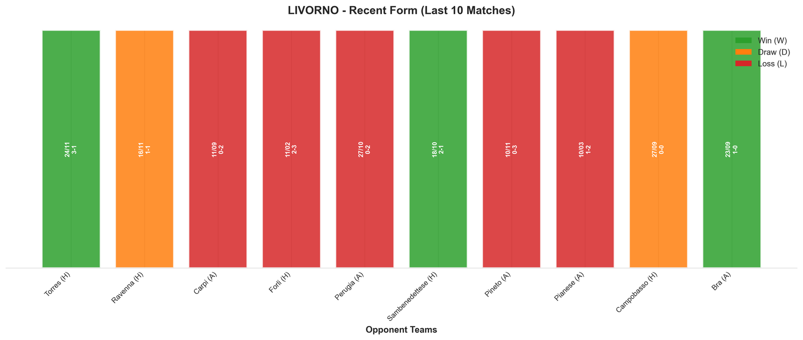 Away Team Recent Form