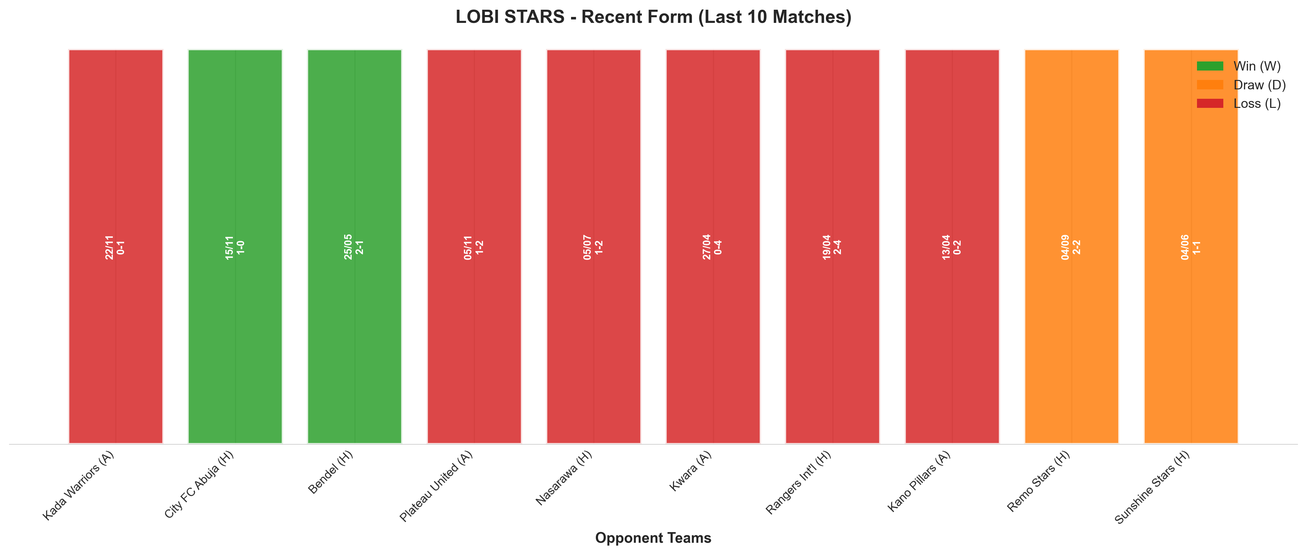 Home Team Recent Form