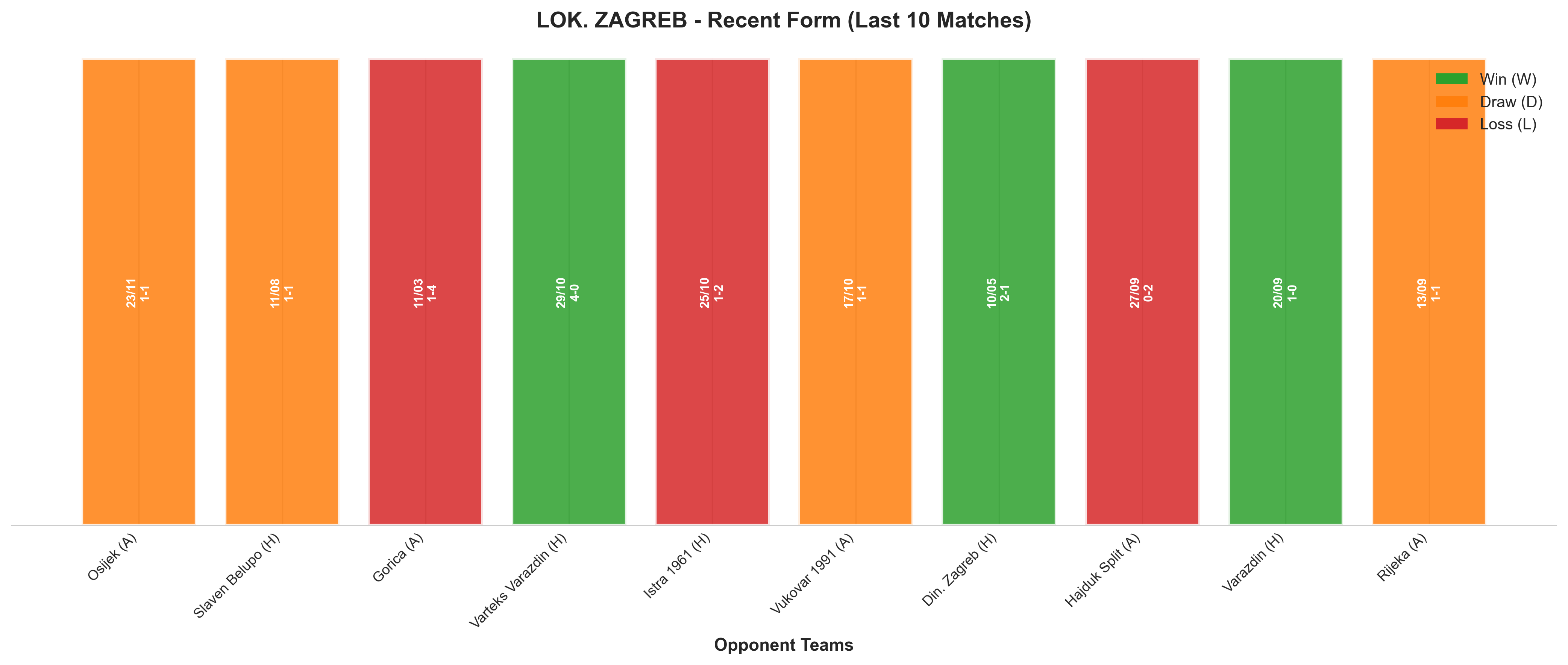 Home Team Recent Form