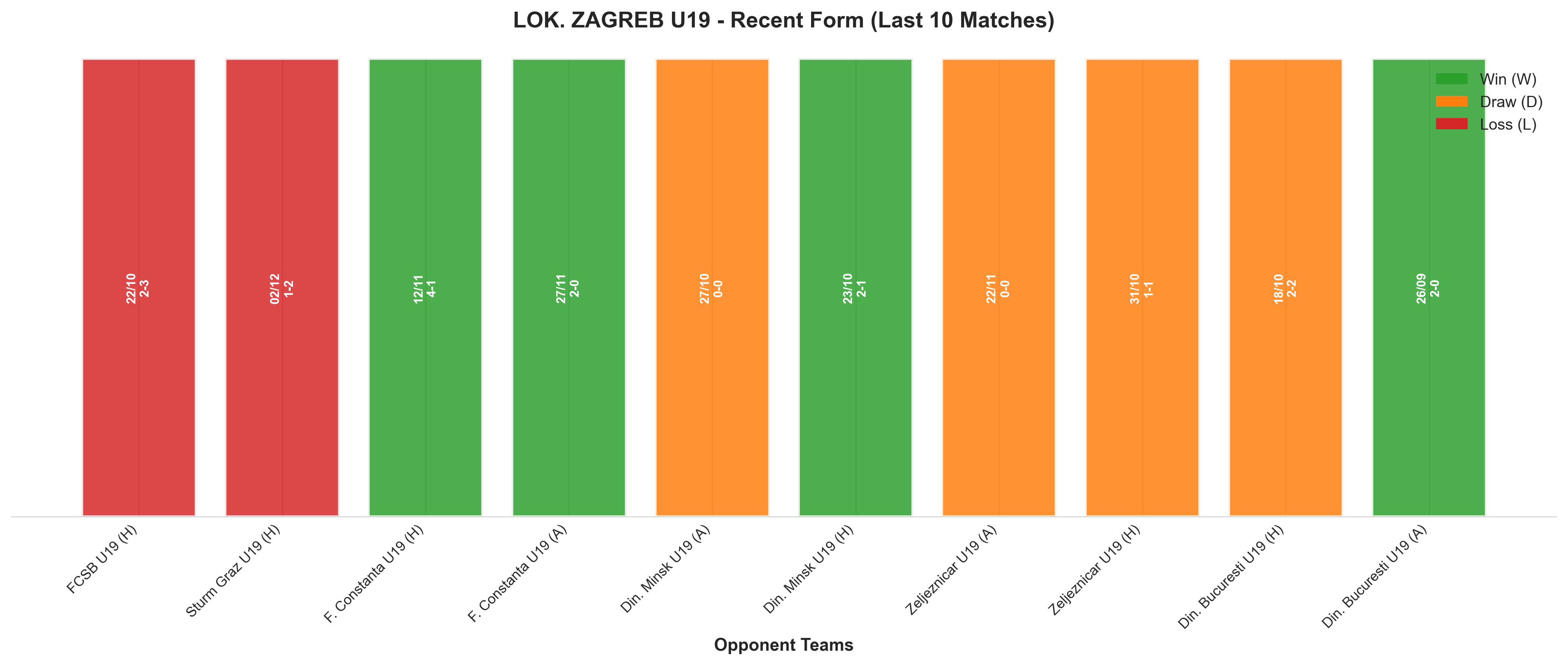 Away Team Recent Form