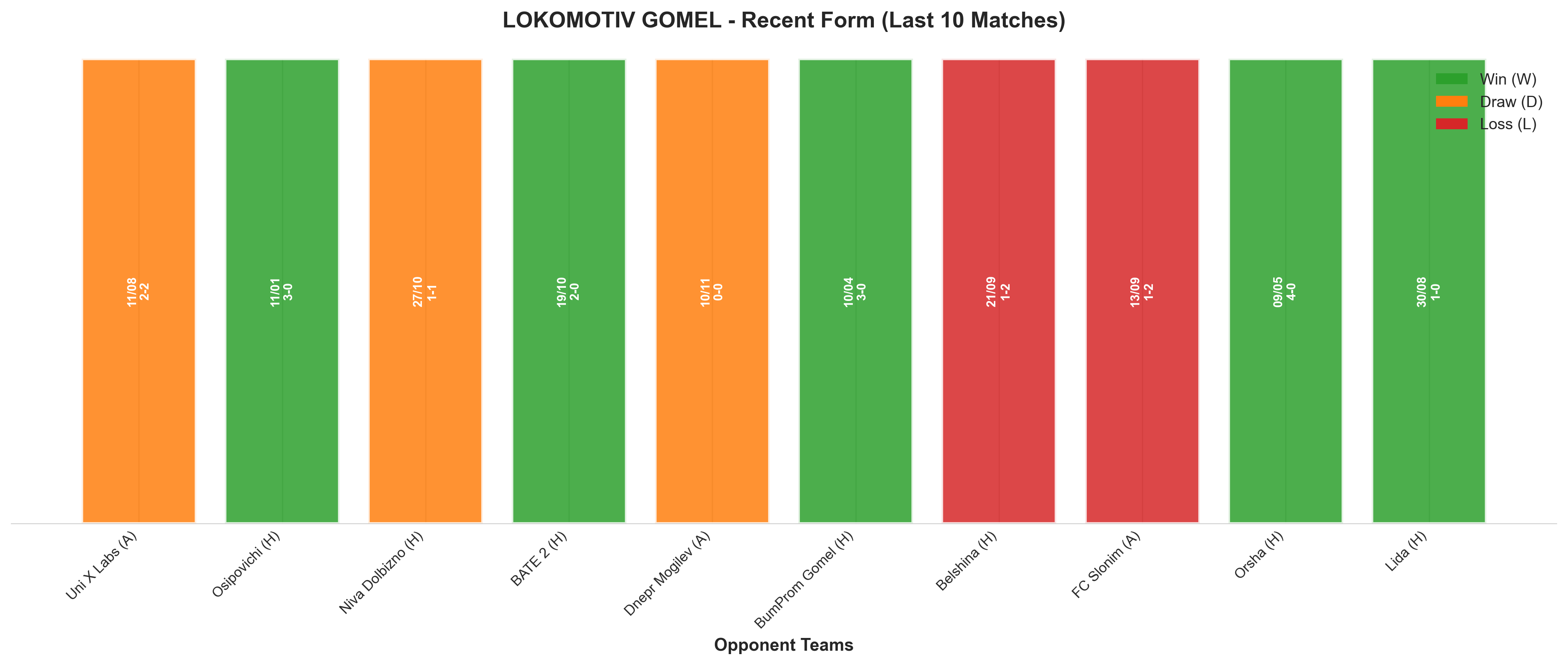 Home Team Recent Form