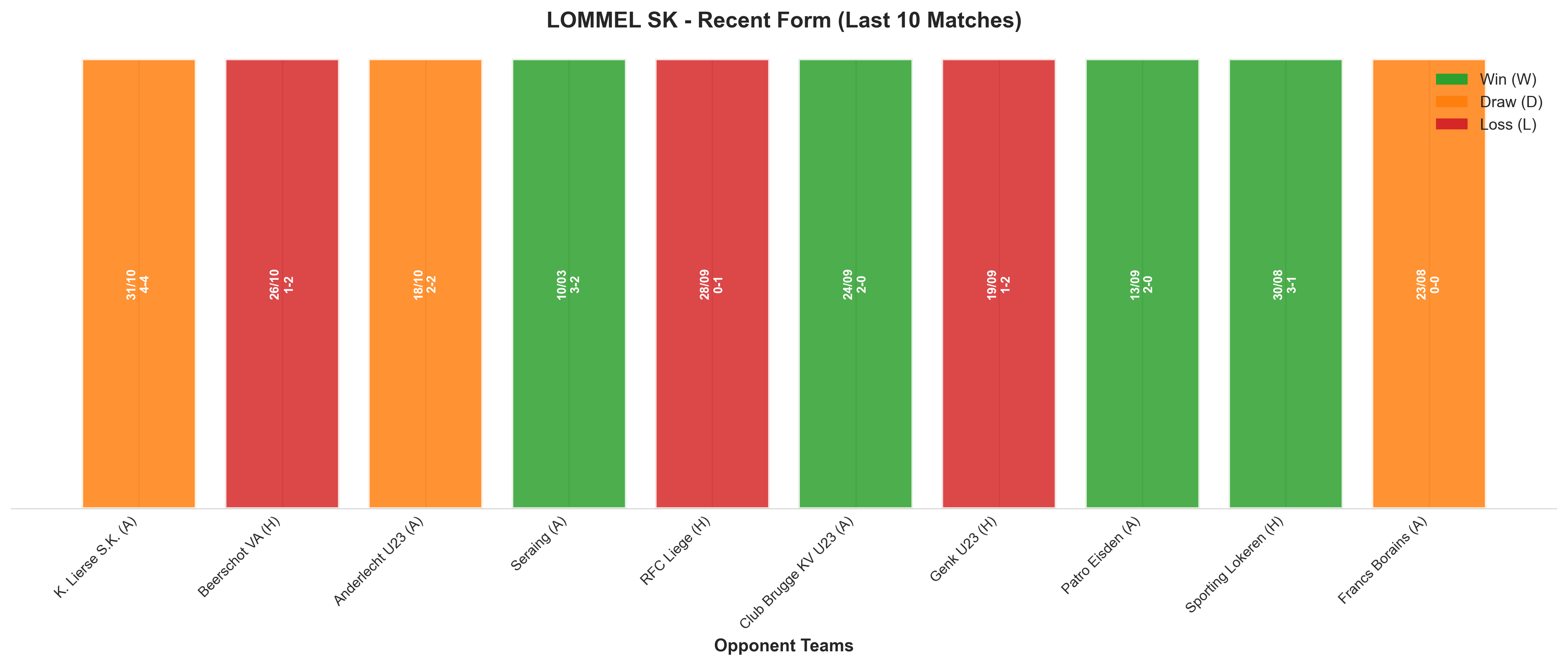 Home Team Recent Form