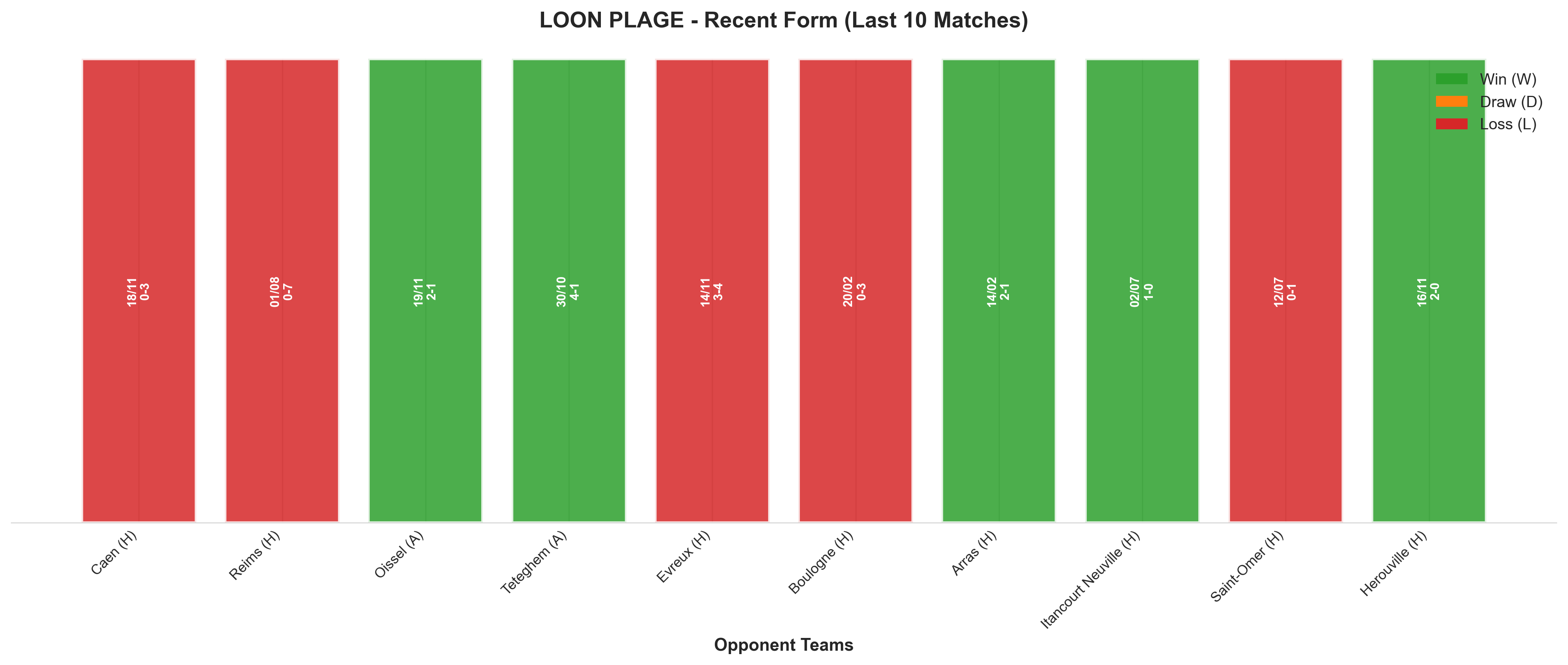Home Team Recent Form