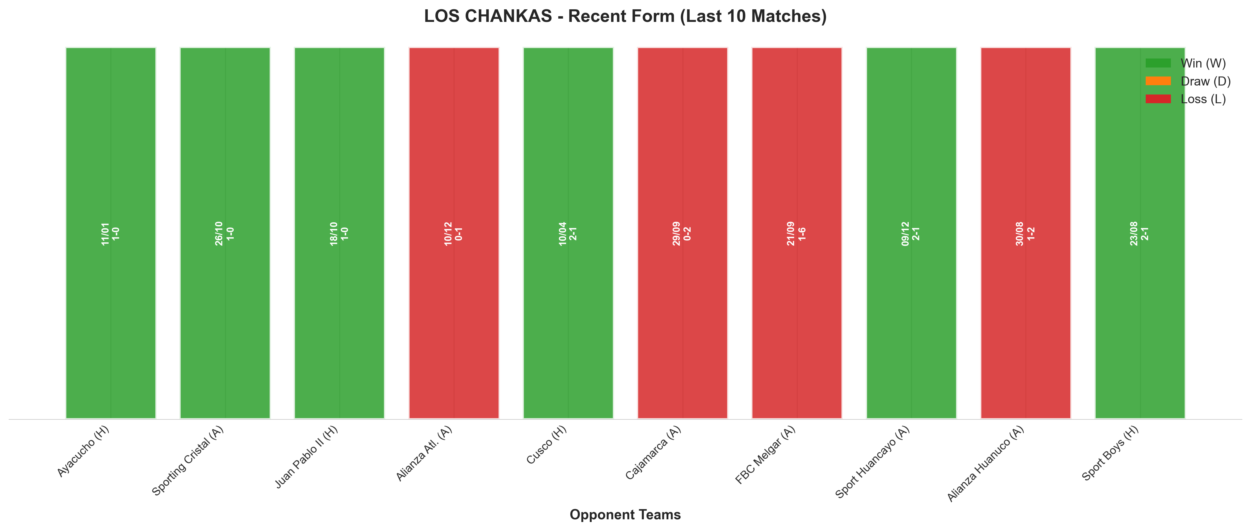 Home Team Recent Form