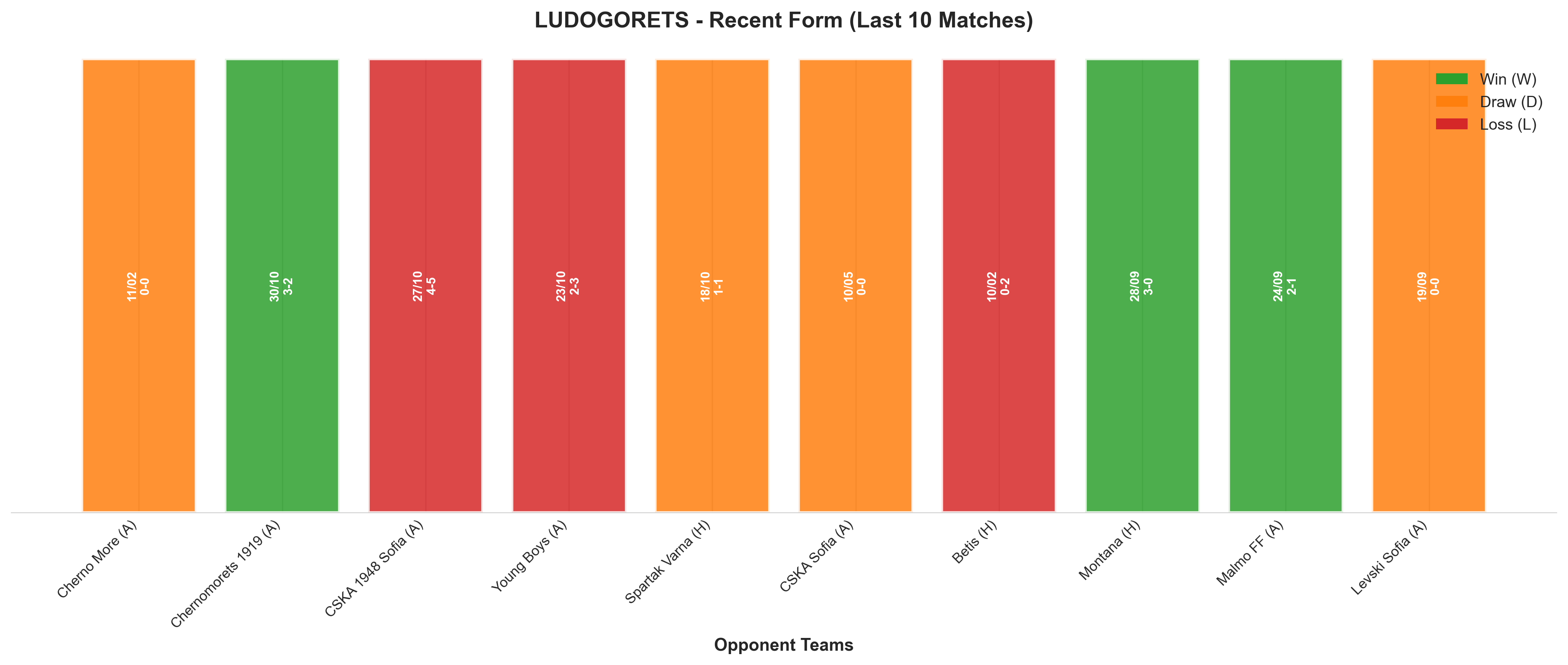 Away Team Recent Form