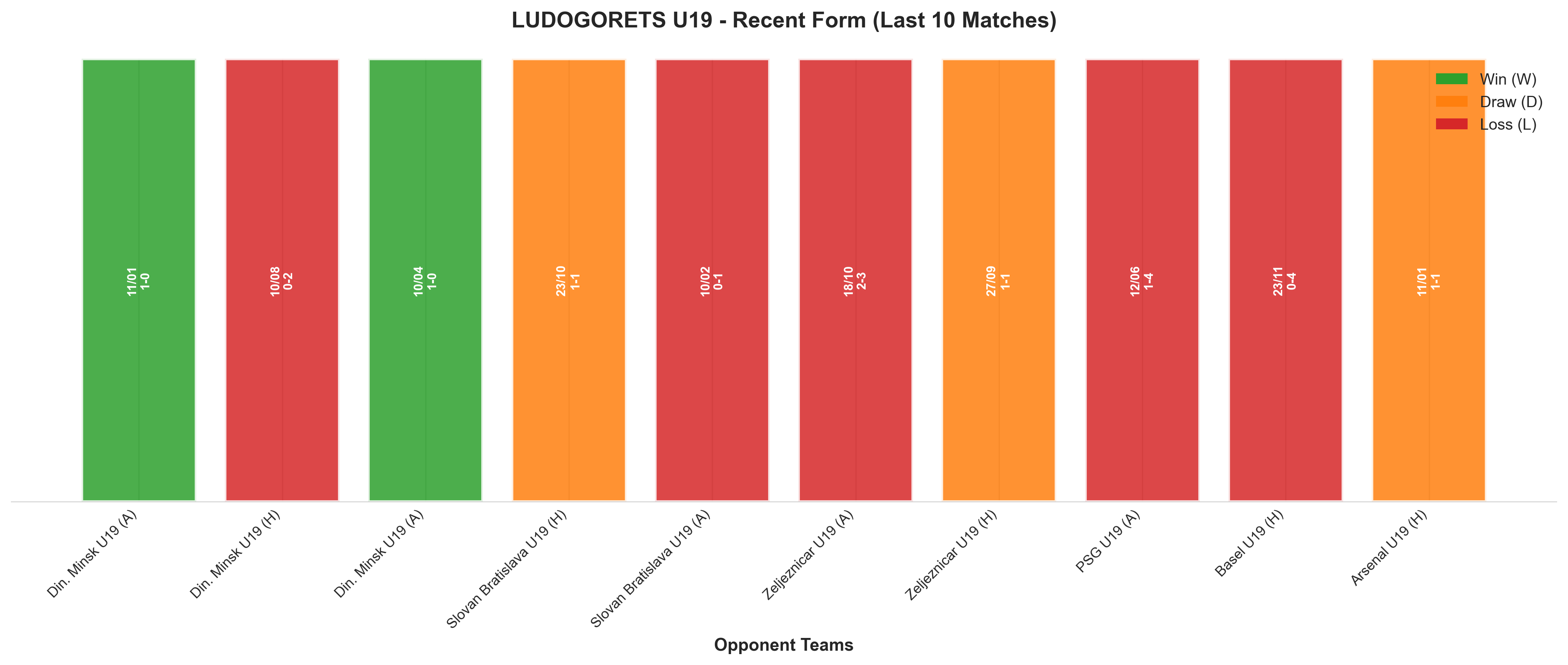 Home Team Recent Form
