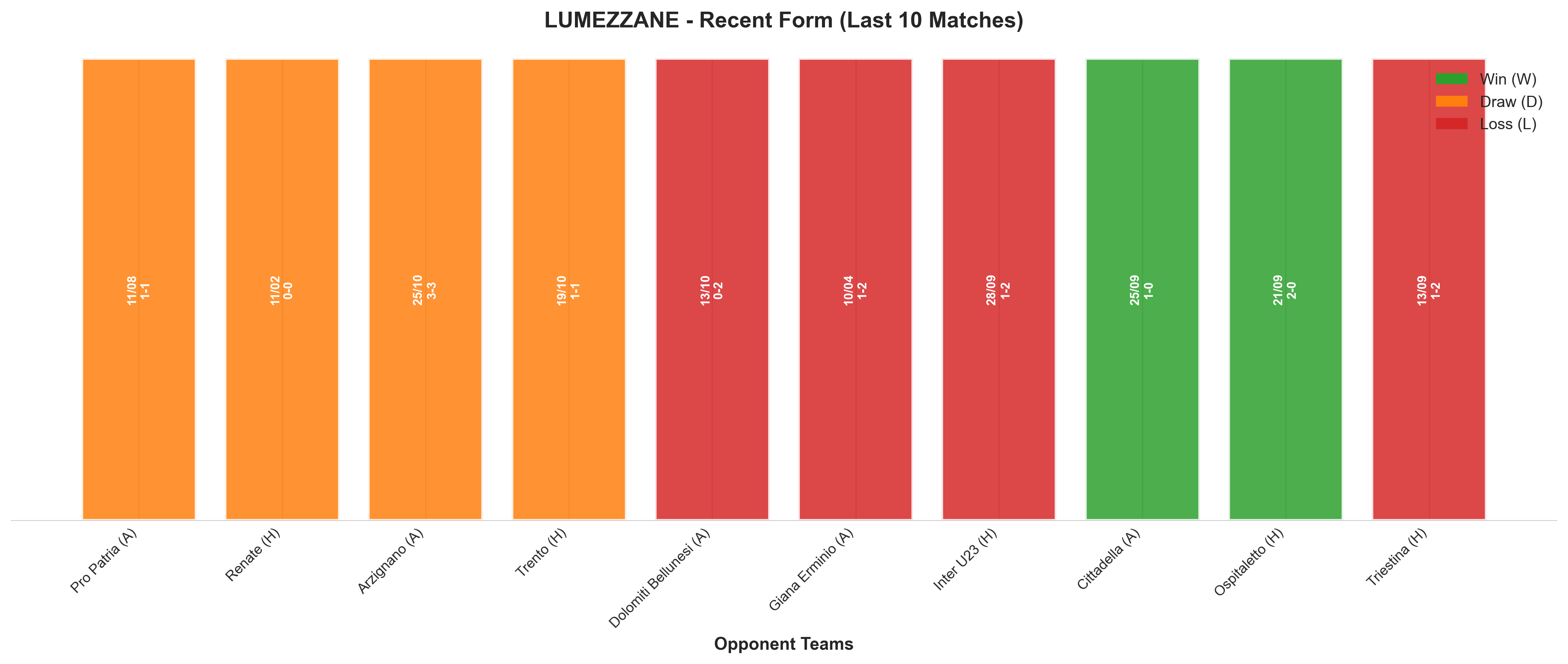 Home Team Recent Form