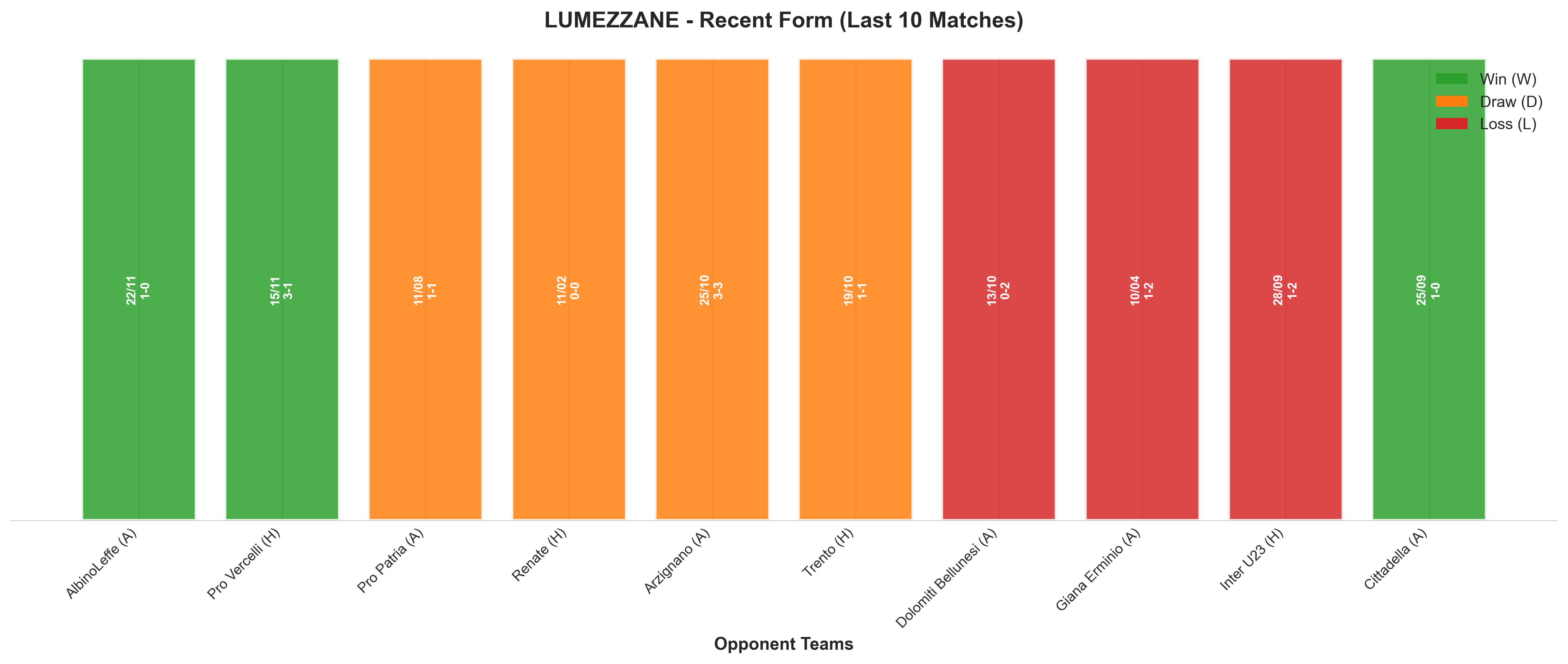 Home Team Recent Form
