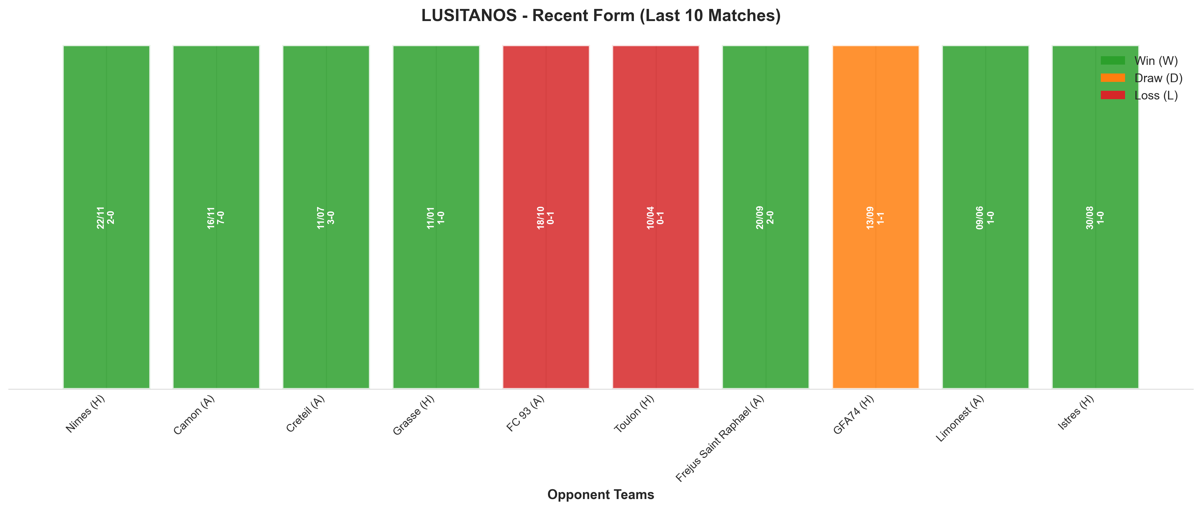 Away Team Recent Form