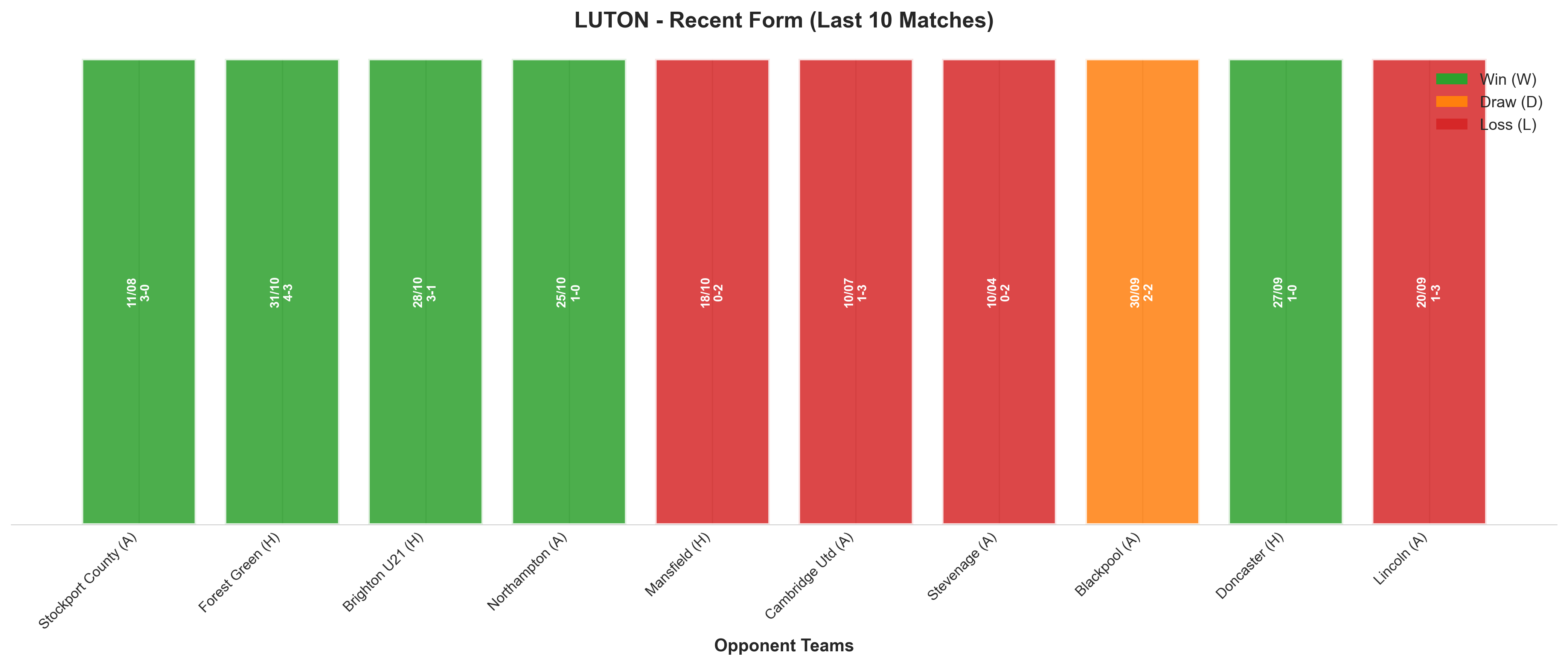 Home Team Recent Form