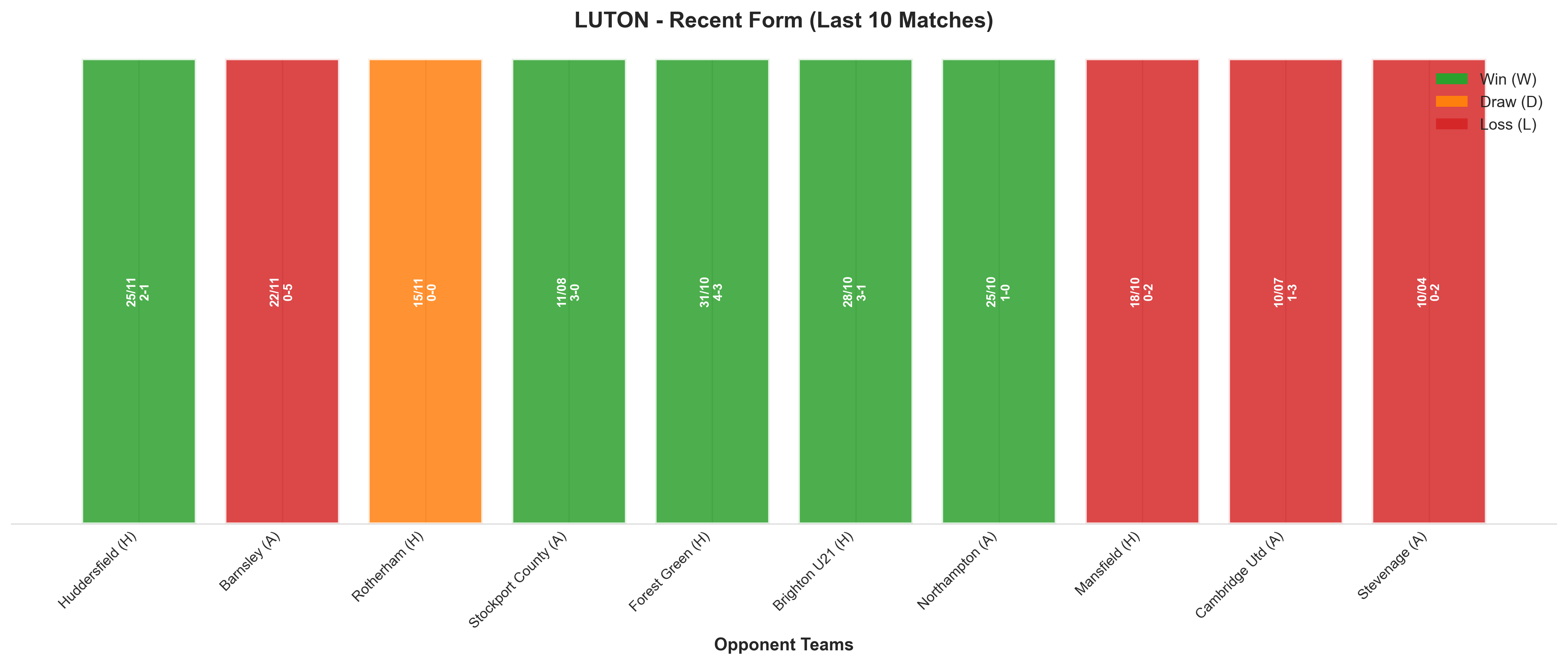 Home Team Recent Form