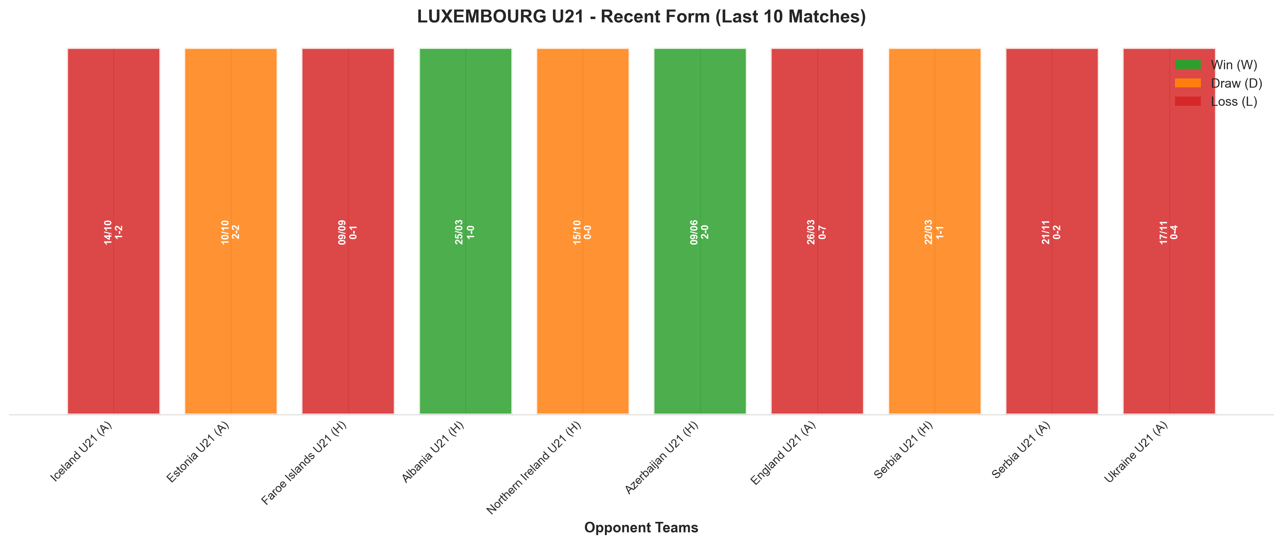 Home Team Recent Form