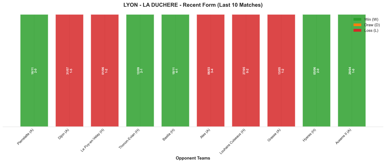 Home Team Recent Form