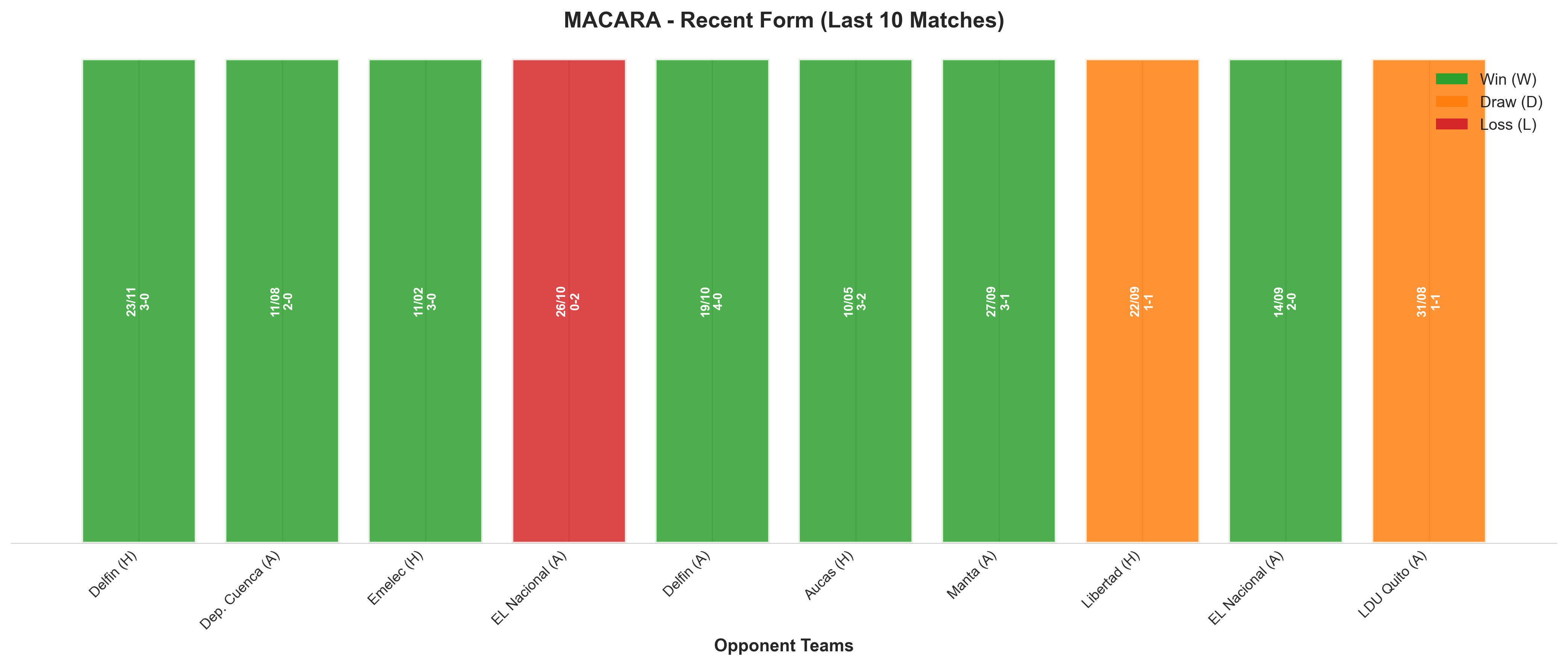 Home Team Recent Form