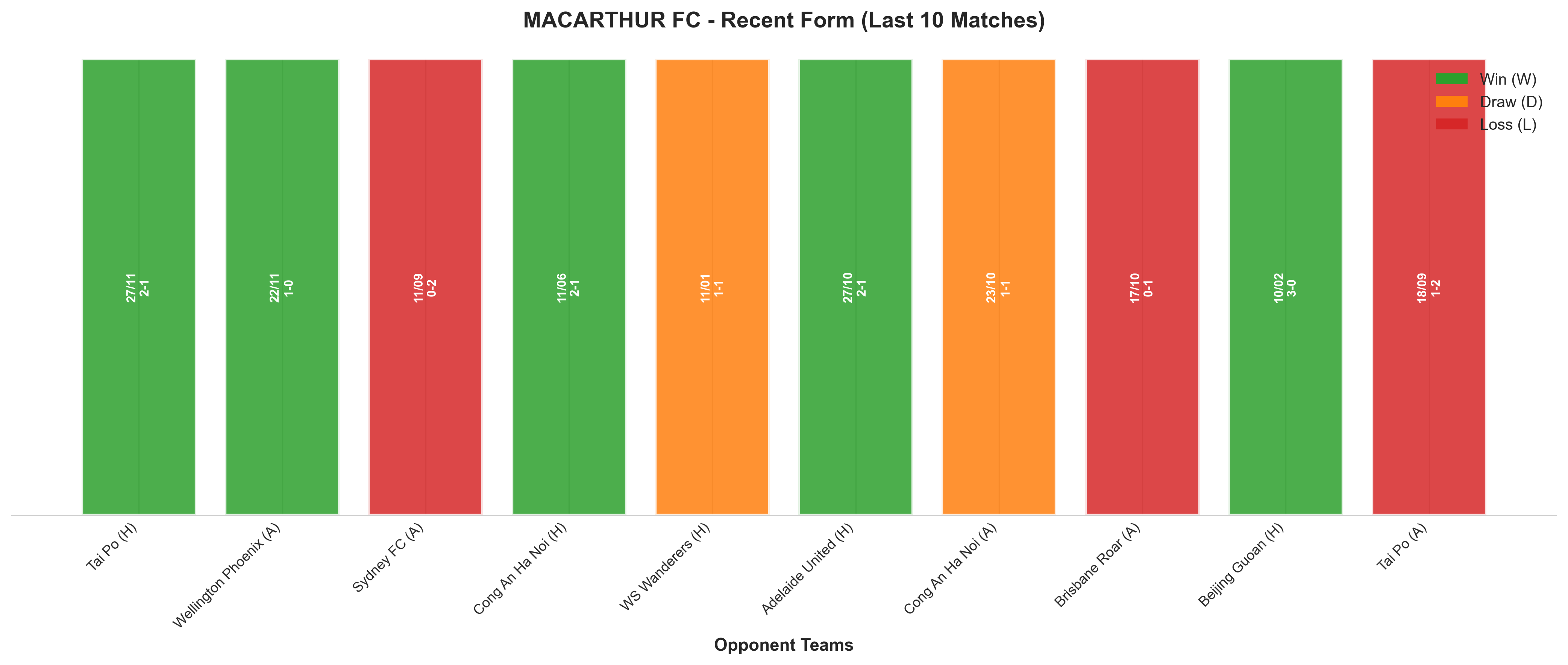 Home Team Recent Form