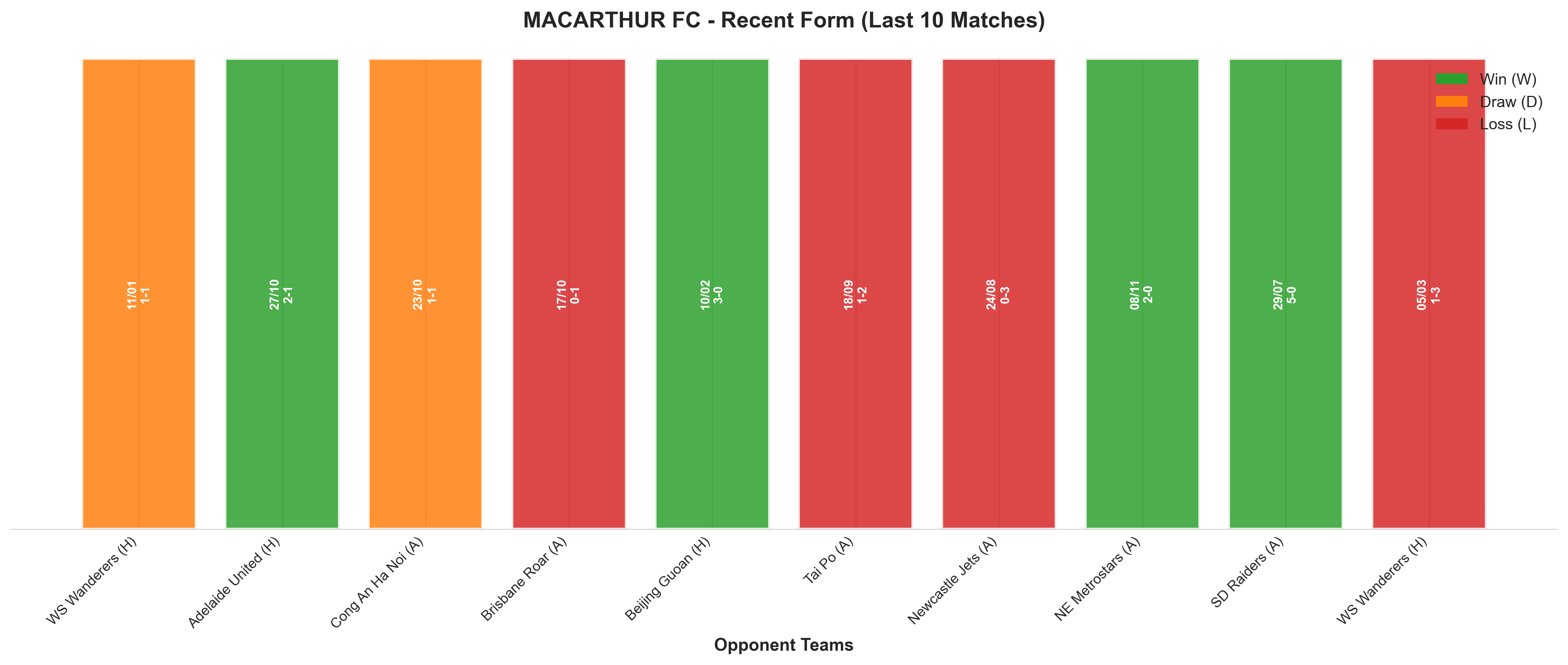 Home Team Recent Form
